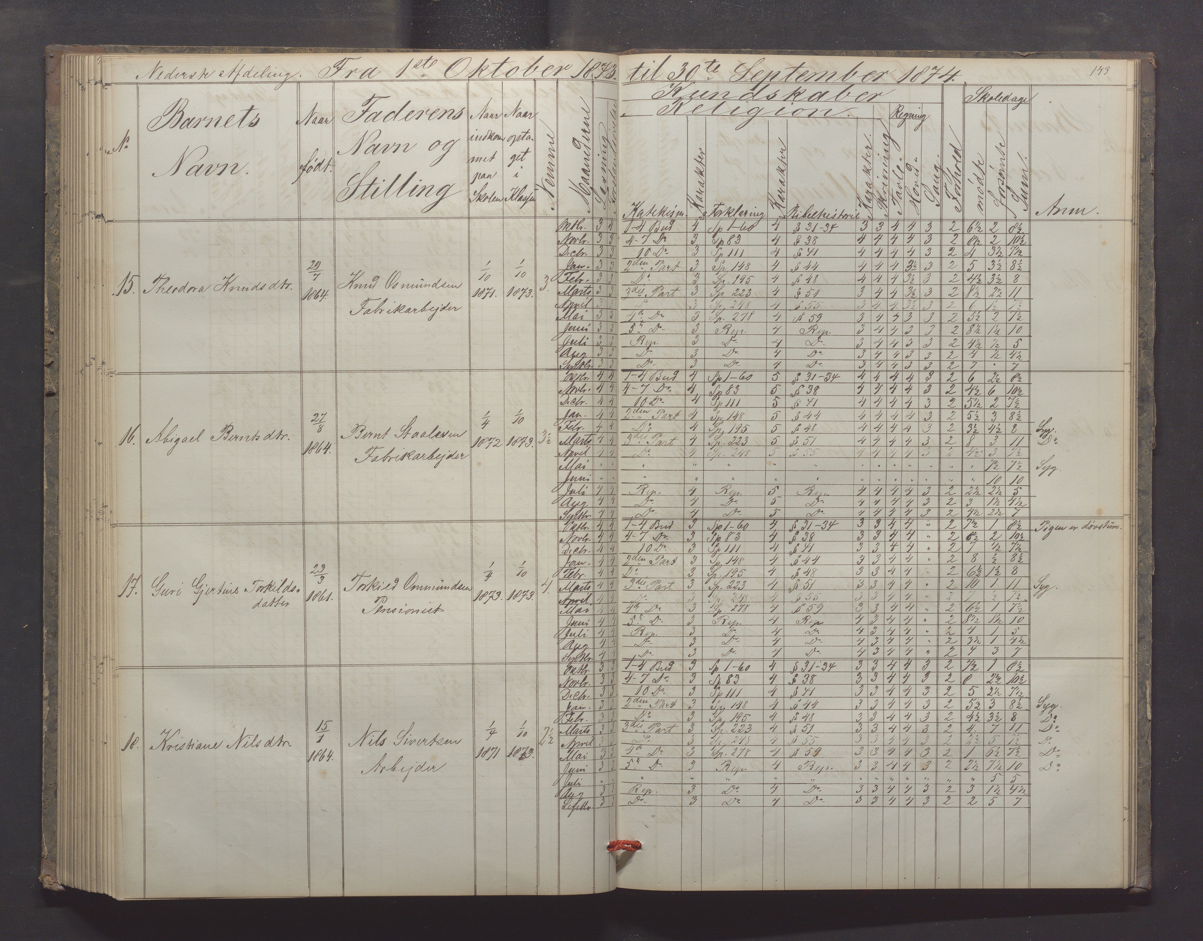 Egersund kommune (Ladested) - Egersund almueskole/folkeskole, IKAR/K-100521/H/L0012: Skoleprotokoll - Almueskolen, 3. klasse, 1867-1876, p. 143