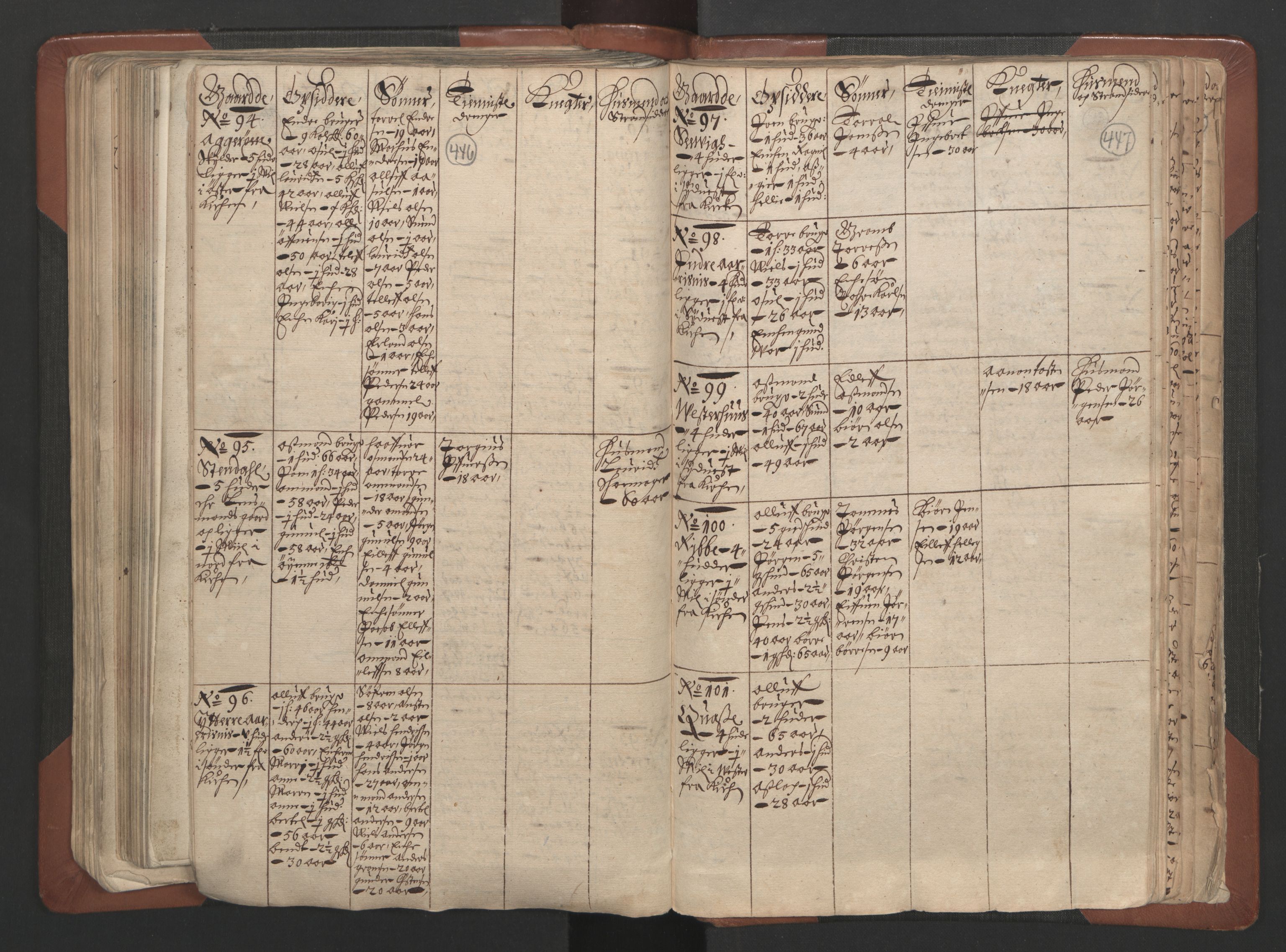 RA, Bailiff's Census 1664-1666, no. 7: Nedenes fogderi, 1664-1666, p. 446-447