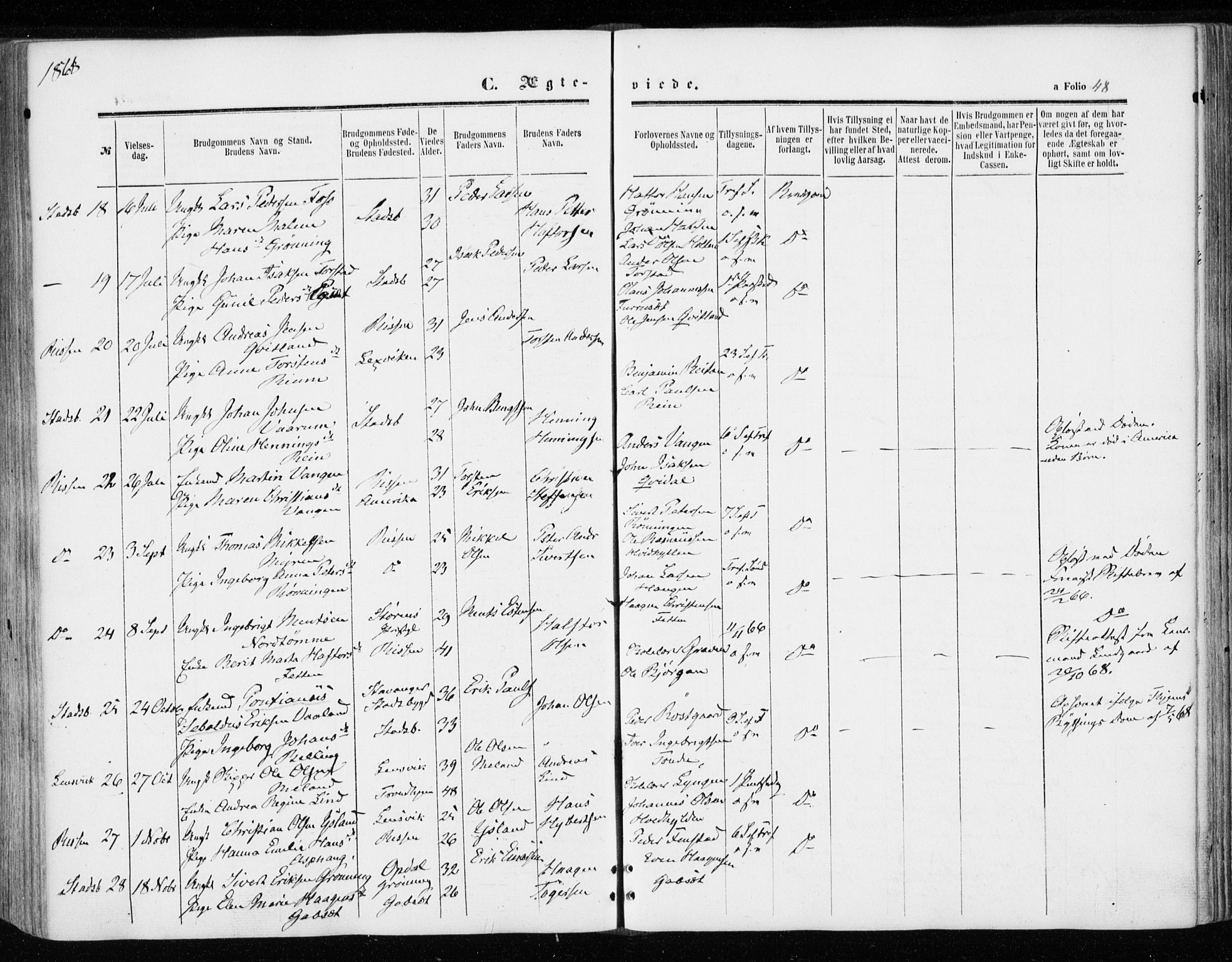 Ministerialprotokoller, klokkerbøker og fødselsregistre - Sør-Trøndelag, SAT/A-1456/646/L0612: Parish register (official) no. 646A10, 1858-1869, p. 48