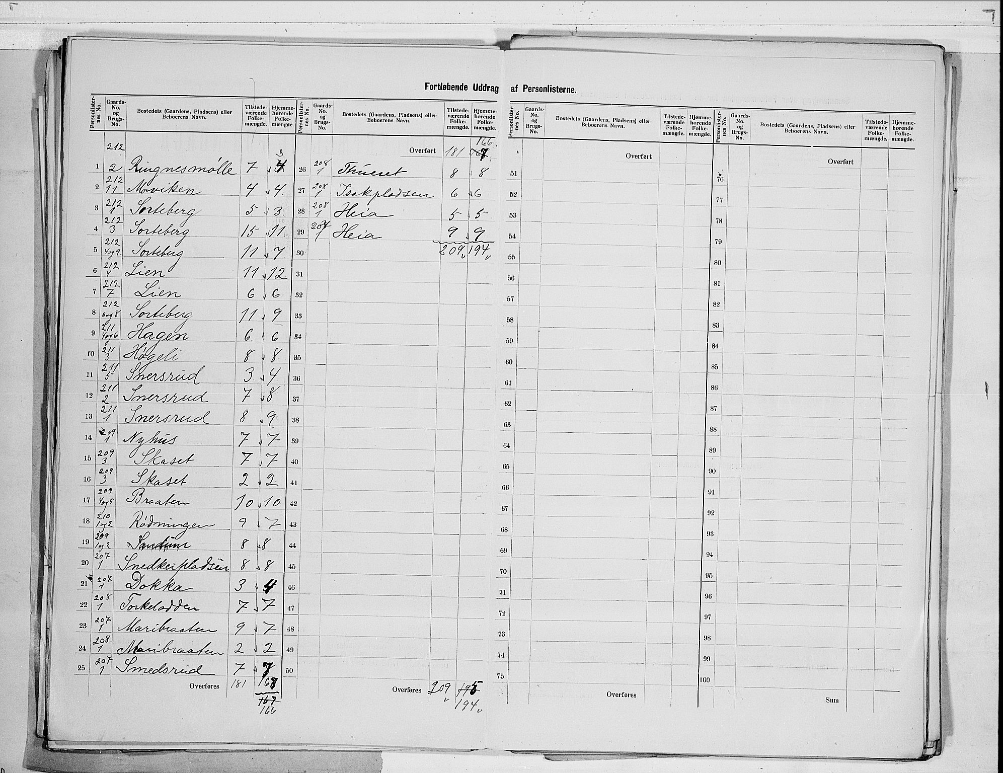 RA, 1900 census for Sigdal, 1900, p. 21