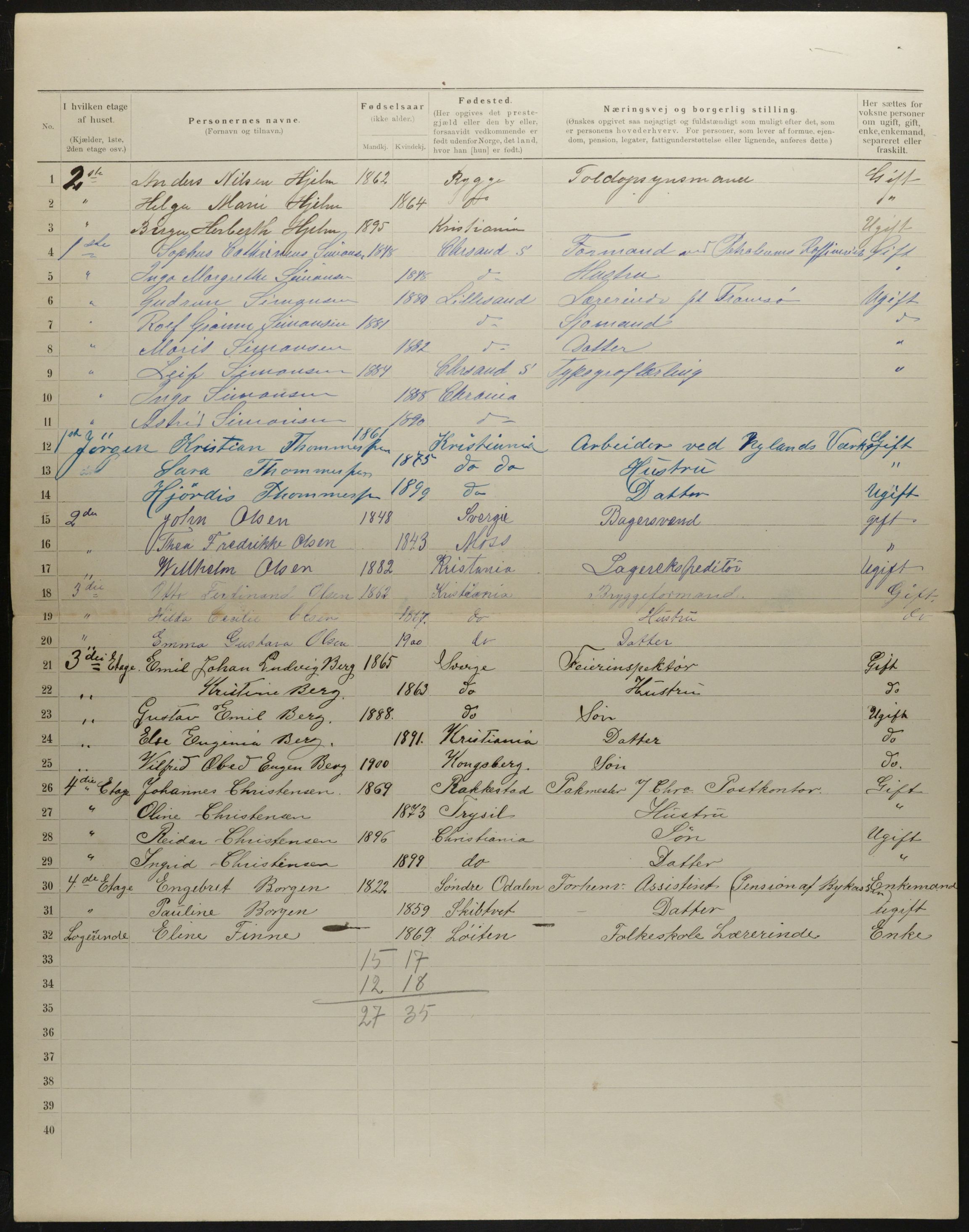 OBA, Municipal Census 1901 for Kristiania, 1901, p. 2095