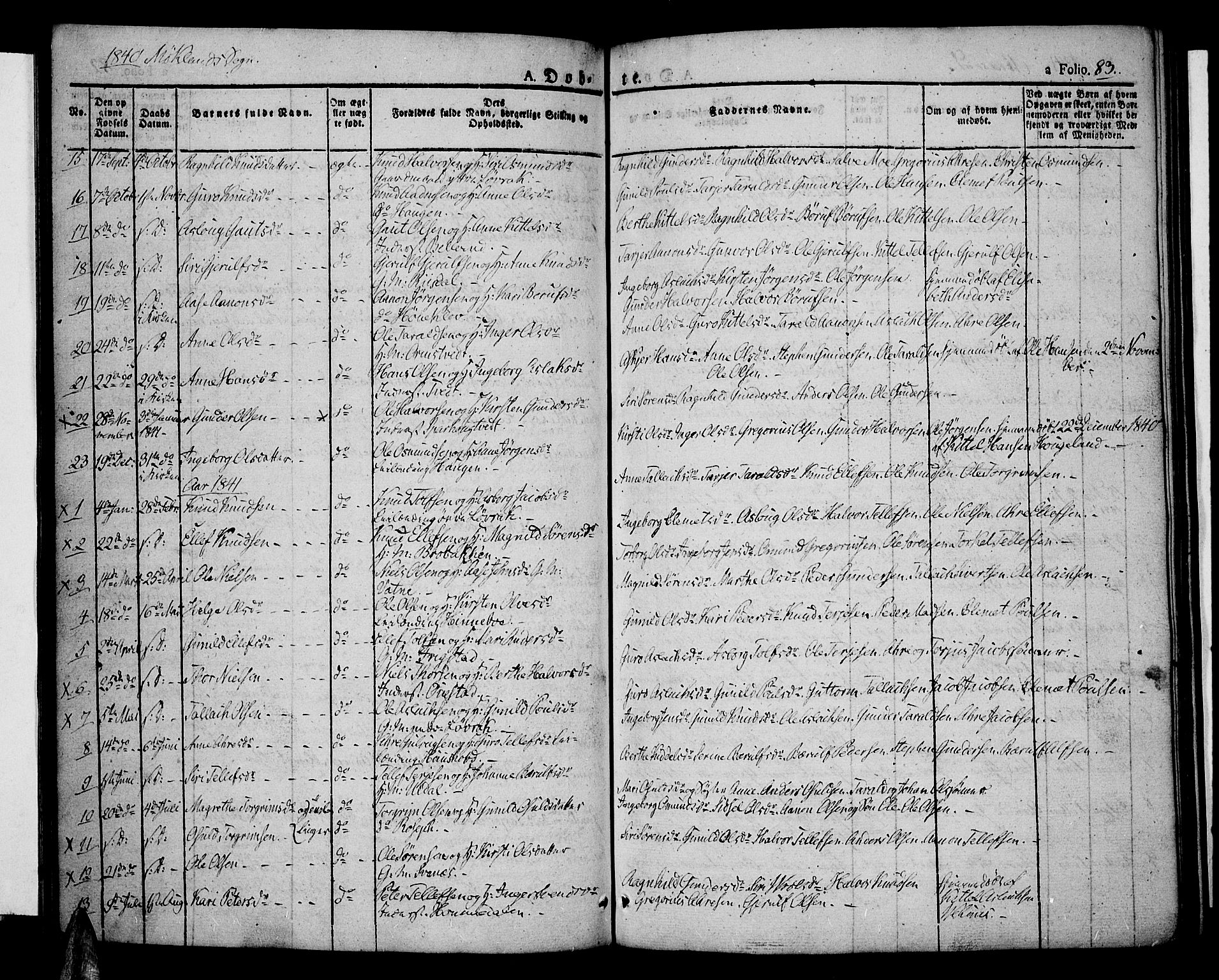 Åmli sokneprestkontor, AV/SAK-1111-0050/F/Fa/Fac/L0007: Parish register (official) no. A 7 /2, 1829-1851, p. 83