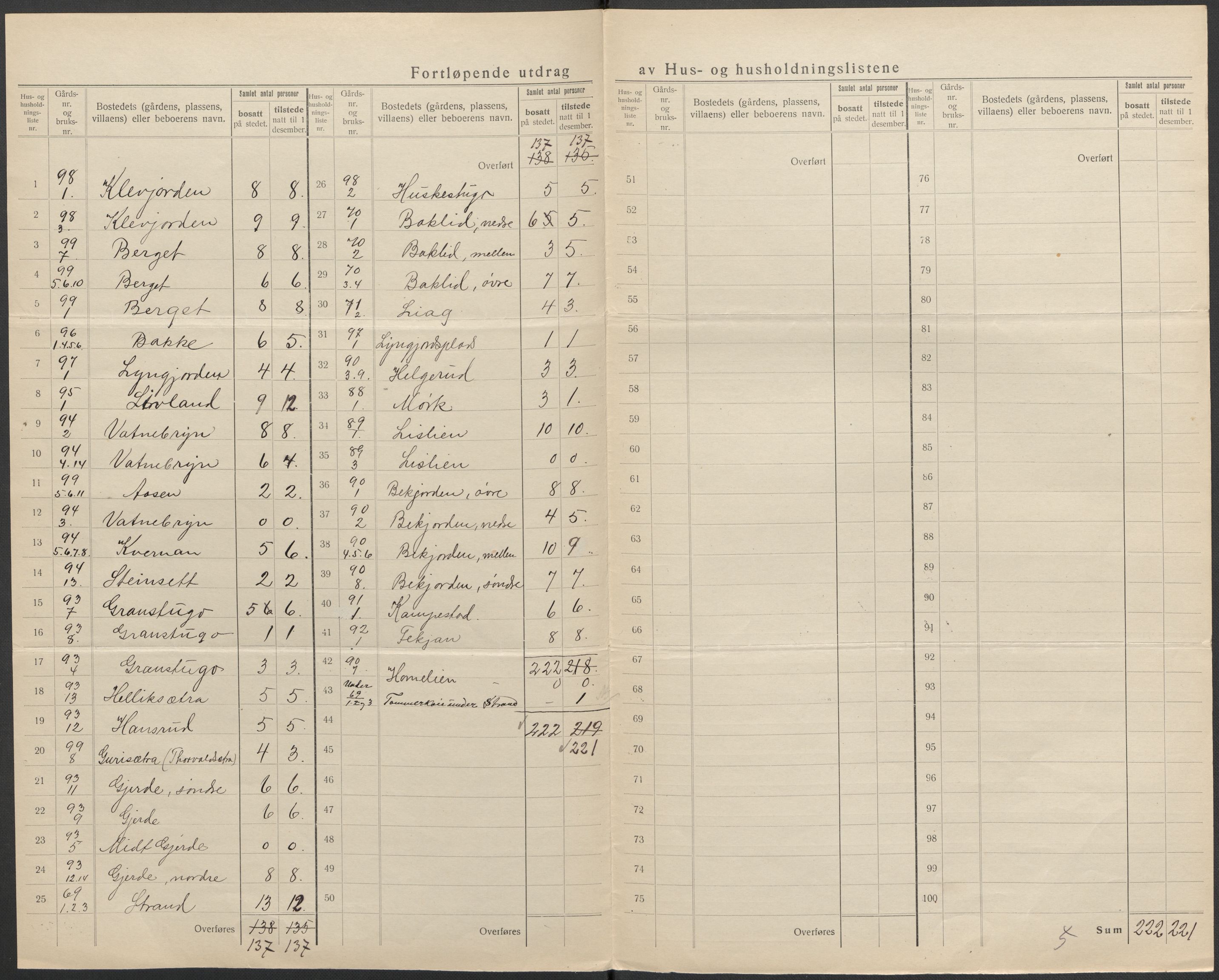 SAKO, 1920 census for Flesberg, 1920, p. 26