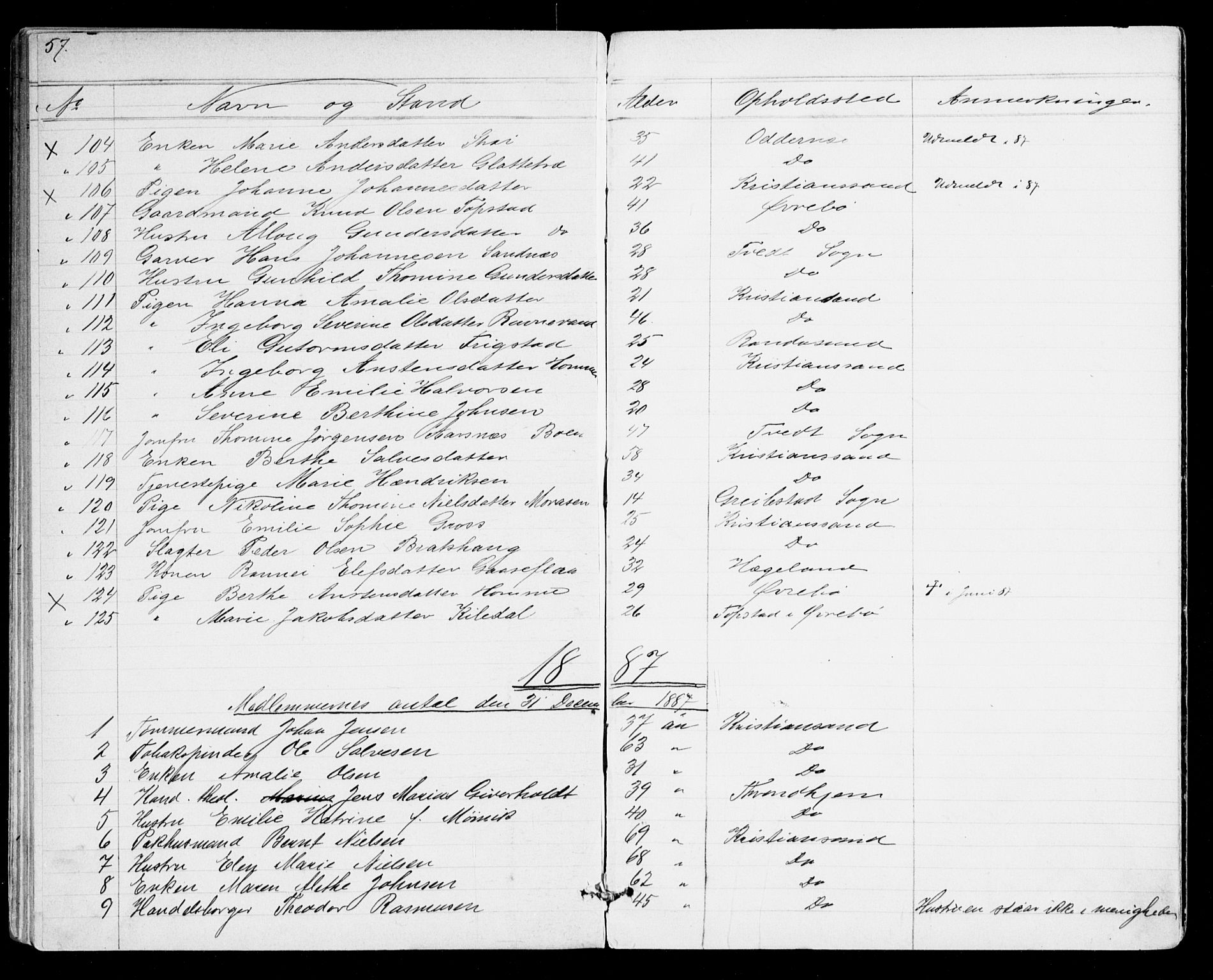 Den evangelisk-lutherske frikirke, Kristiansand, SAK/1292-0017/F/Fa/L0001: Dissenter register no. F 9, 1877-1888, p. 57