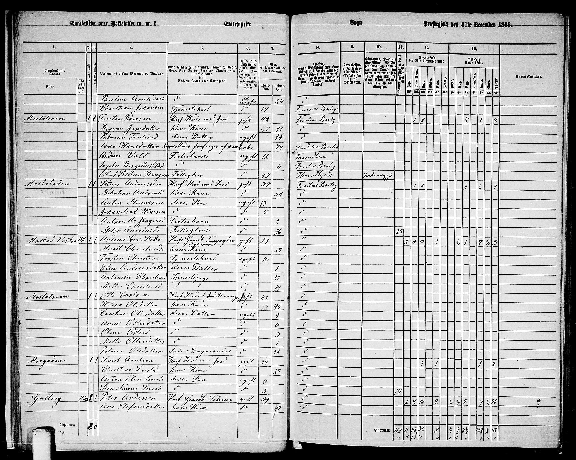 RA, 1865 census for Frosta, 1865, p. 23