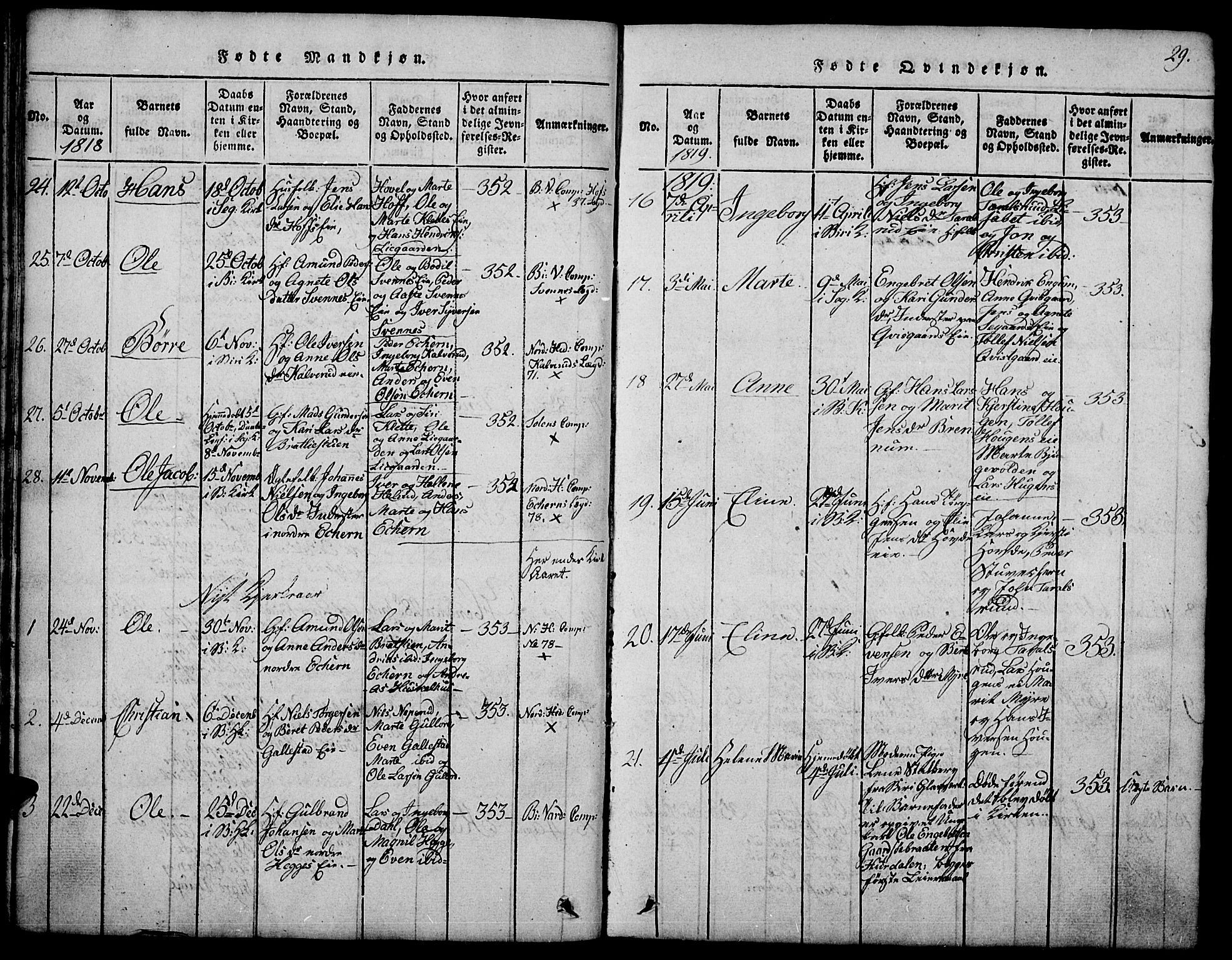 Biri prestekontor, AV/SAH-PREST-096/H/Ha/Hab/L0001: Parish register (copy) no. 1, 1814-1828, p. 29
