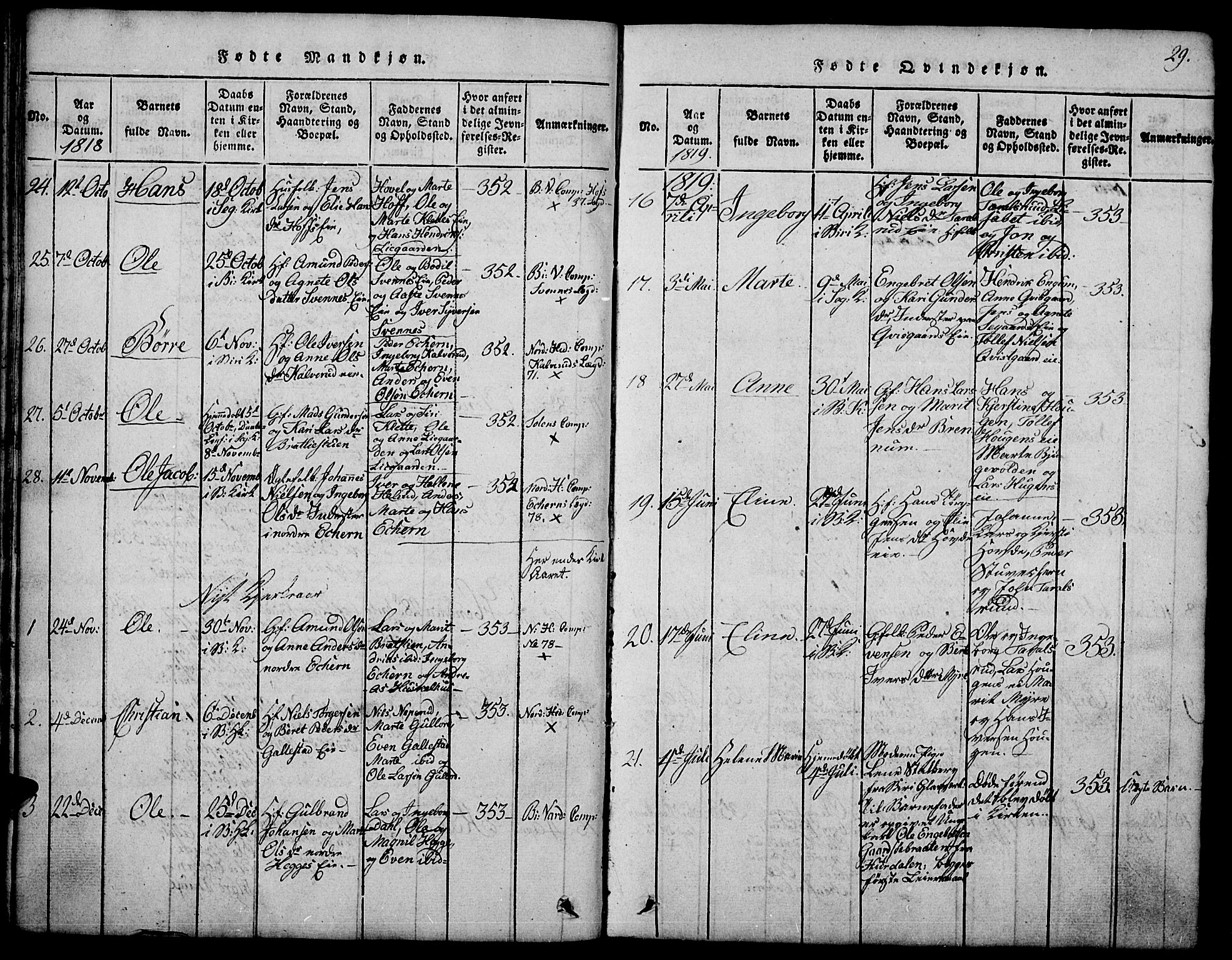 Biri prestekontor, AV/SAH-PREST-096/H/Ha/Hab/L0001: Parish register (copy) no. 1, 1814-1828, p. 29