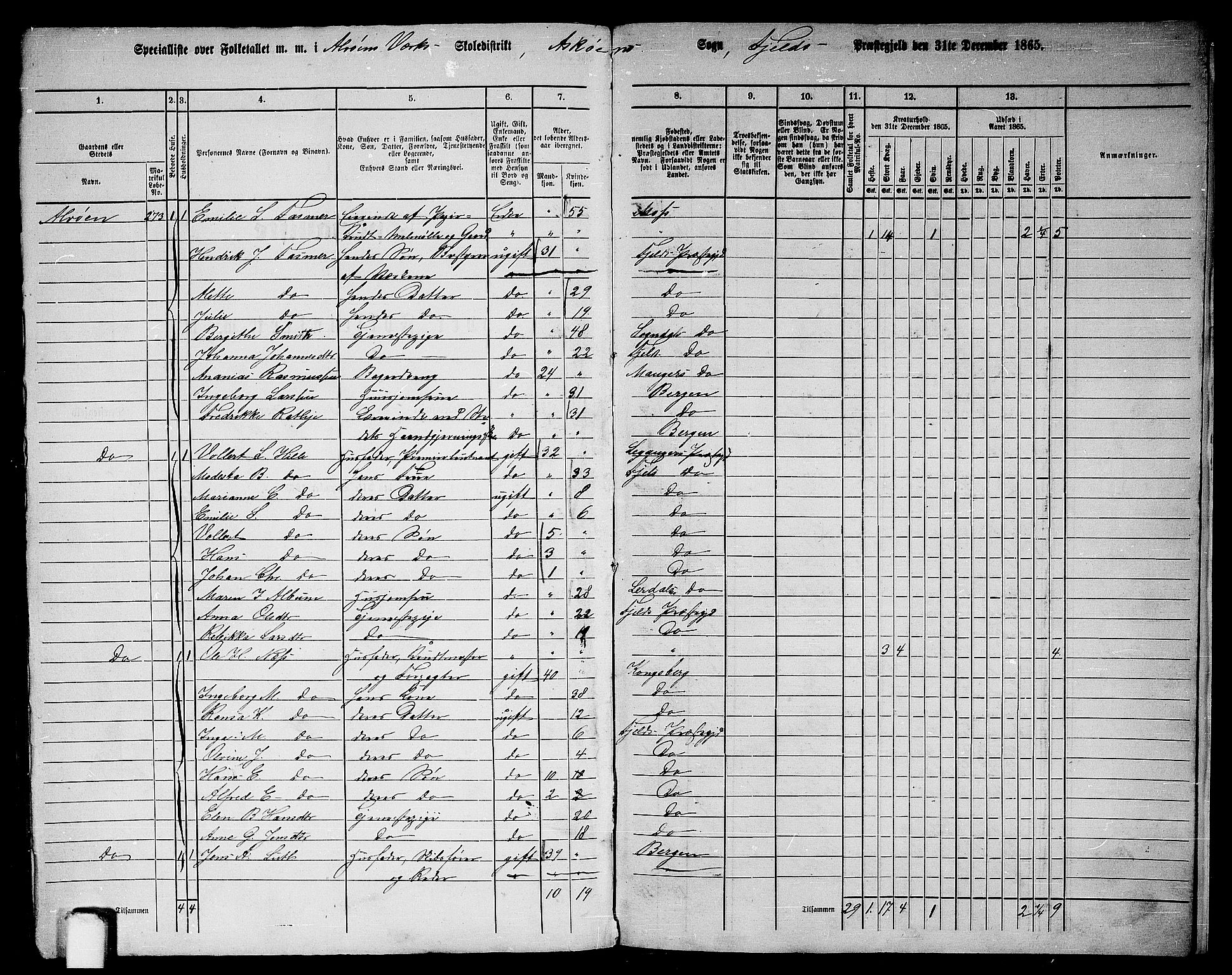 RA, 1865 census for Fjell, 1865, p. 260