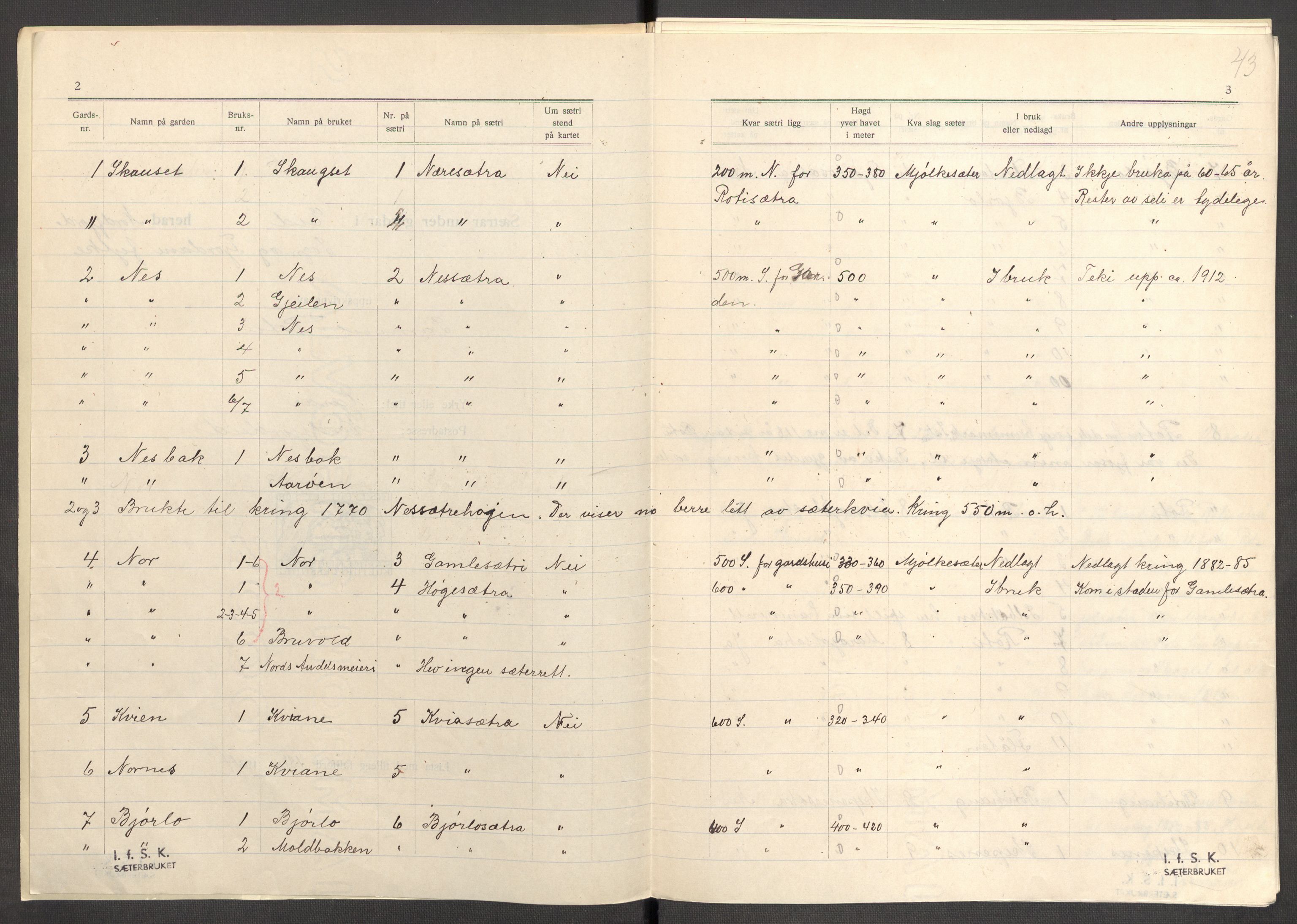 Instituttet for sammenlignende kulturforskning, RA/PA-0424/F/Fc/L0012/0001: Eske B12: / Sogn og Fjordane (perm XXXI), 1933-1937, p. 43