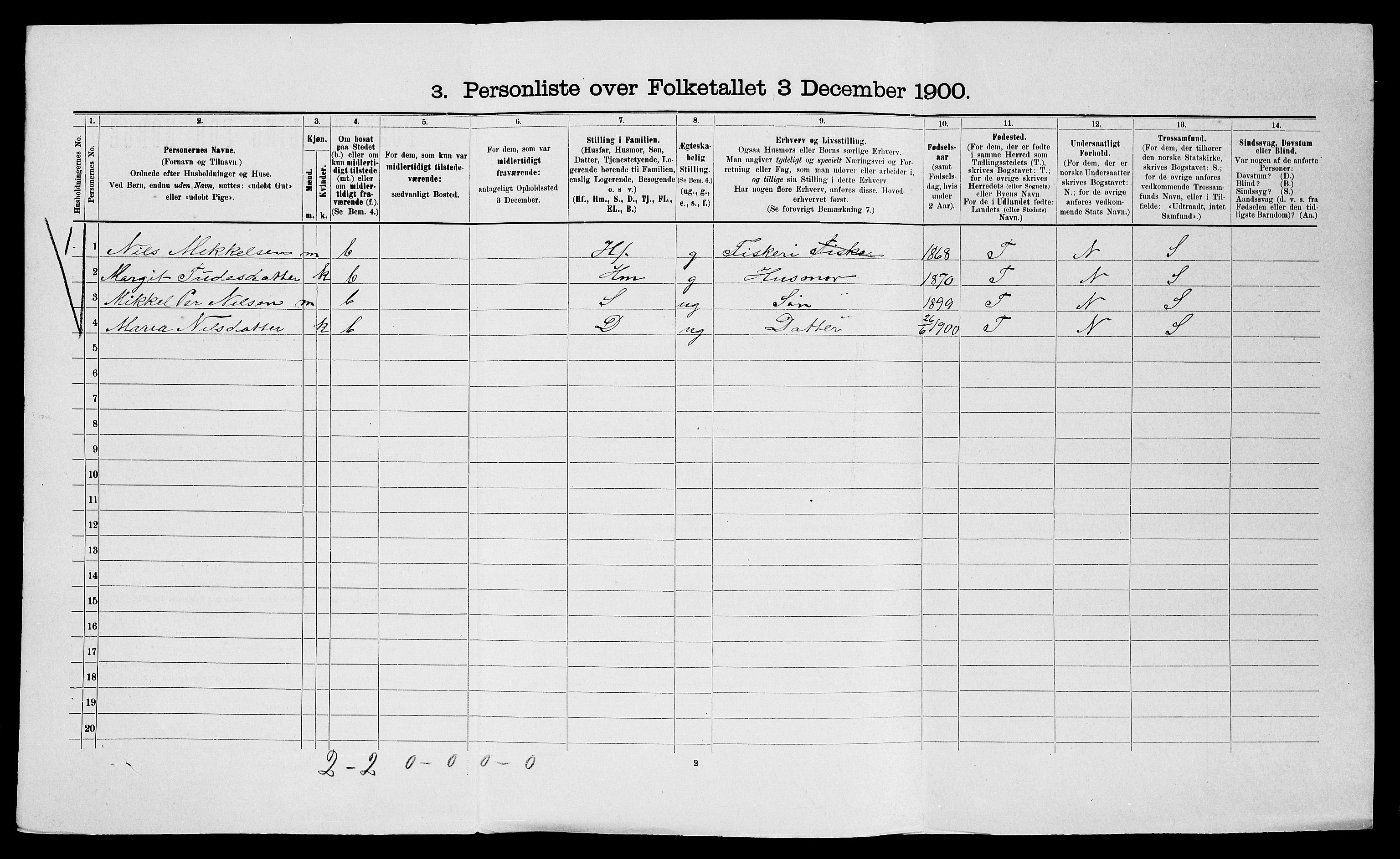 SATØ, 1900 census for Nesseby, 1900, p. 193