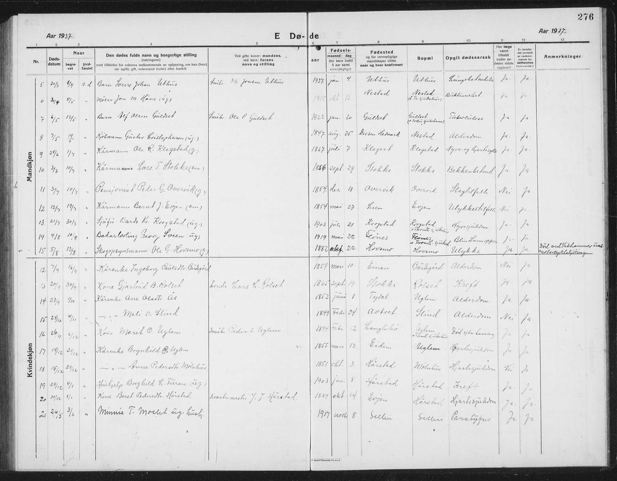 Ministerialprotokoller, klokkerbøker og fødselsregistre - Sør-Trøndelag, SAT/A-1456/695/L1158: Parish register (copy) no. 695C09, 1913-1940, p. 276
