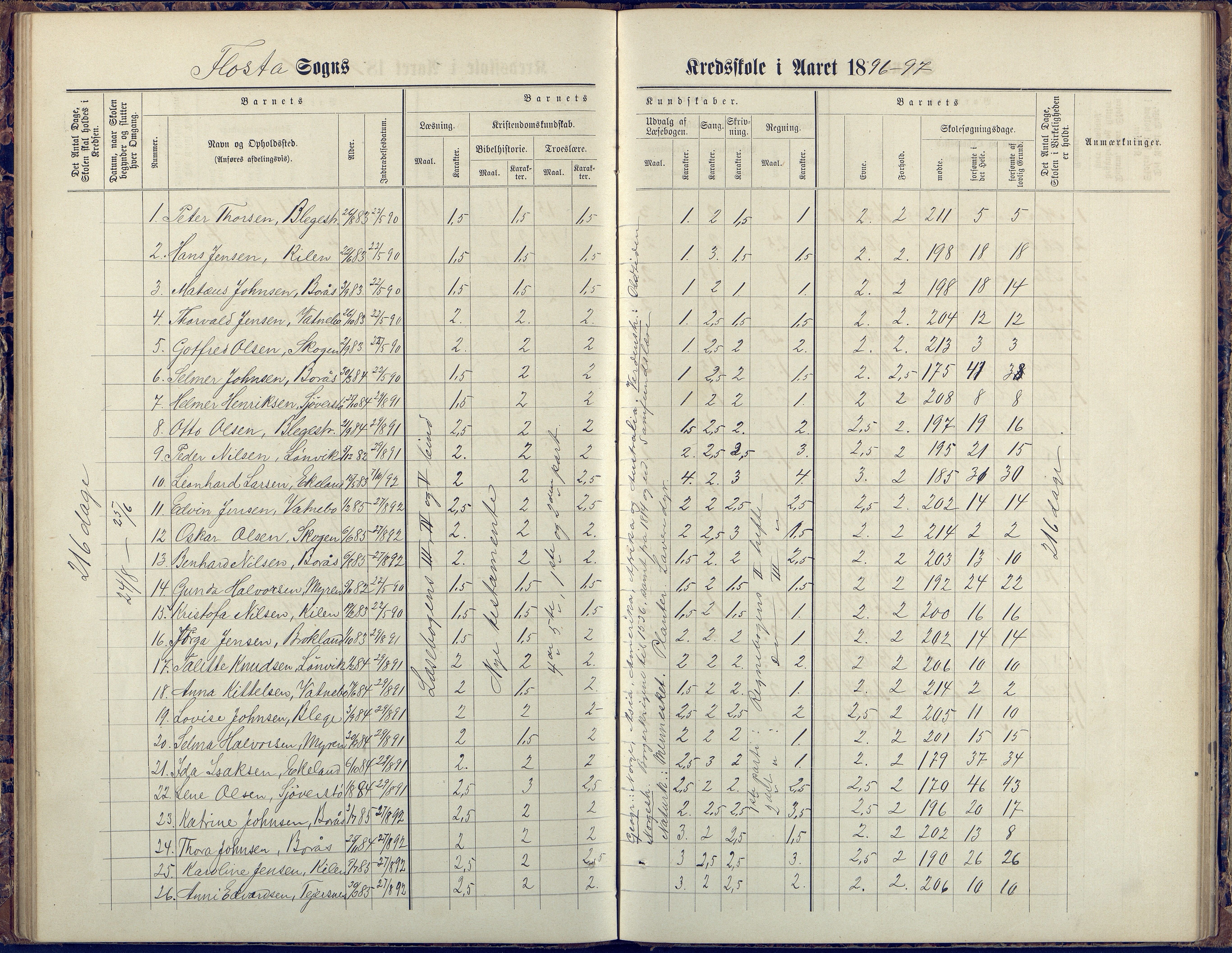 Flosta kommune, Vatnebu skole, AAKS/KA0916-550d/F3/L0002: Skoleprotokoll, 1878-1906