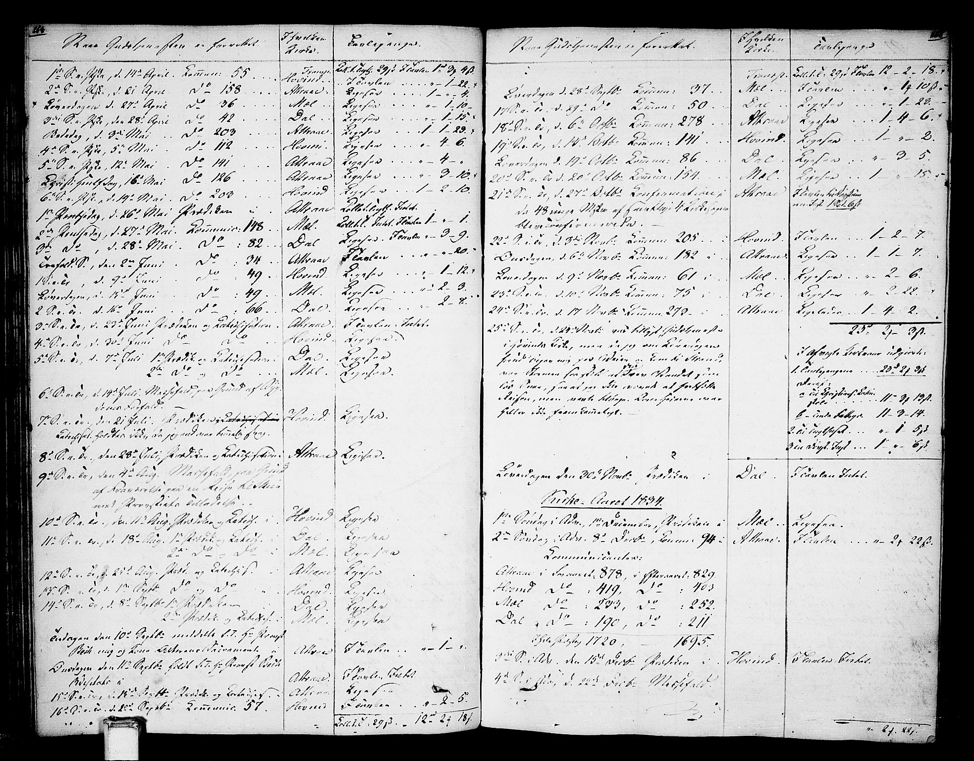 Tinn kirkebøker, SAKO/A-308/F/Fa/L0003: Parish register (official) no. I 3, 1810-1814, p. 154-155