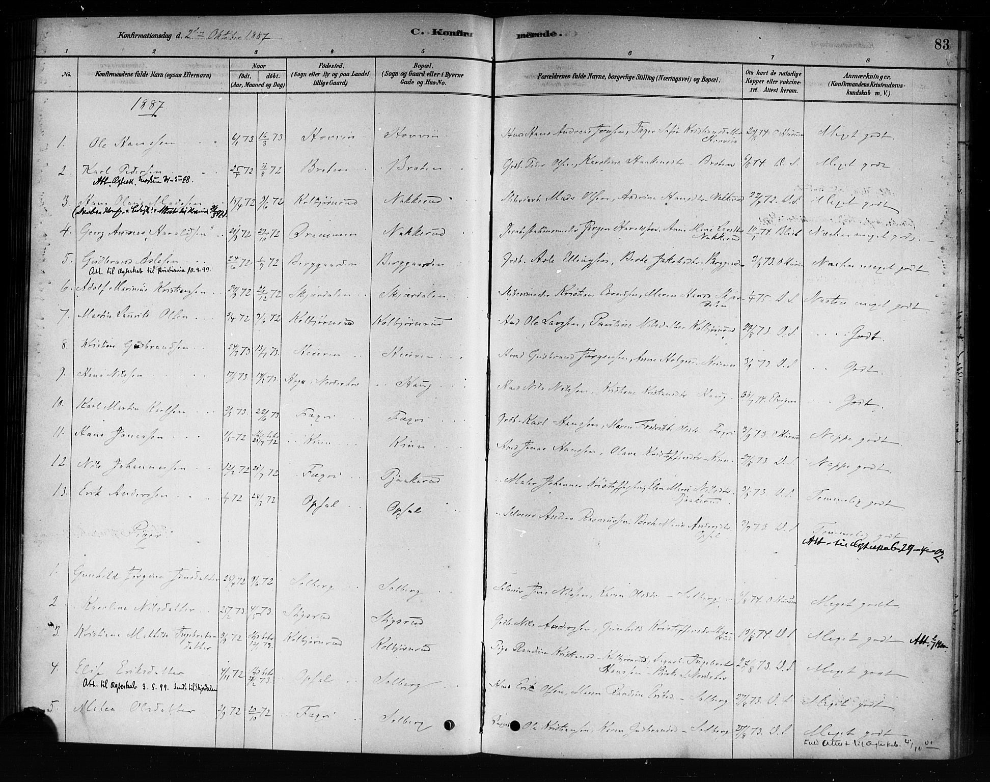 Hole kirkebøker, AV/SAKO-A-228/F/Fb/L0001: Parish register (official) no. II 1, 1878-1891, p. 83