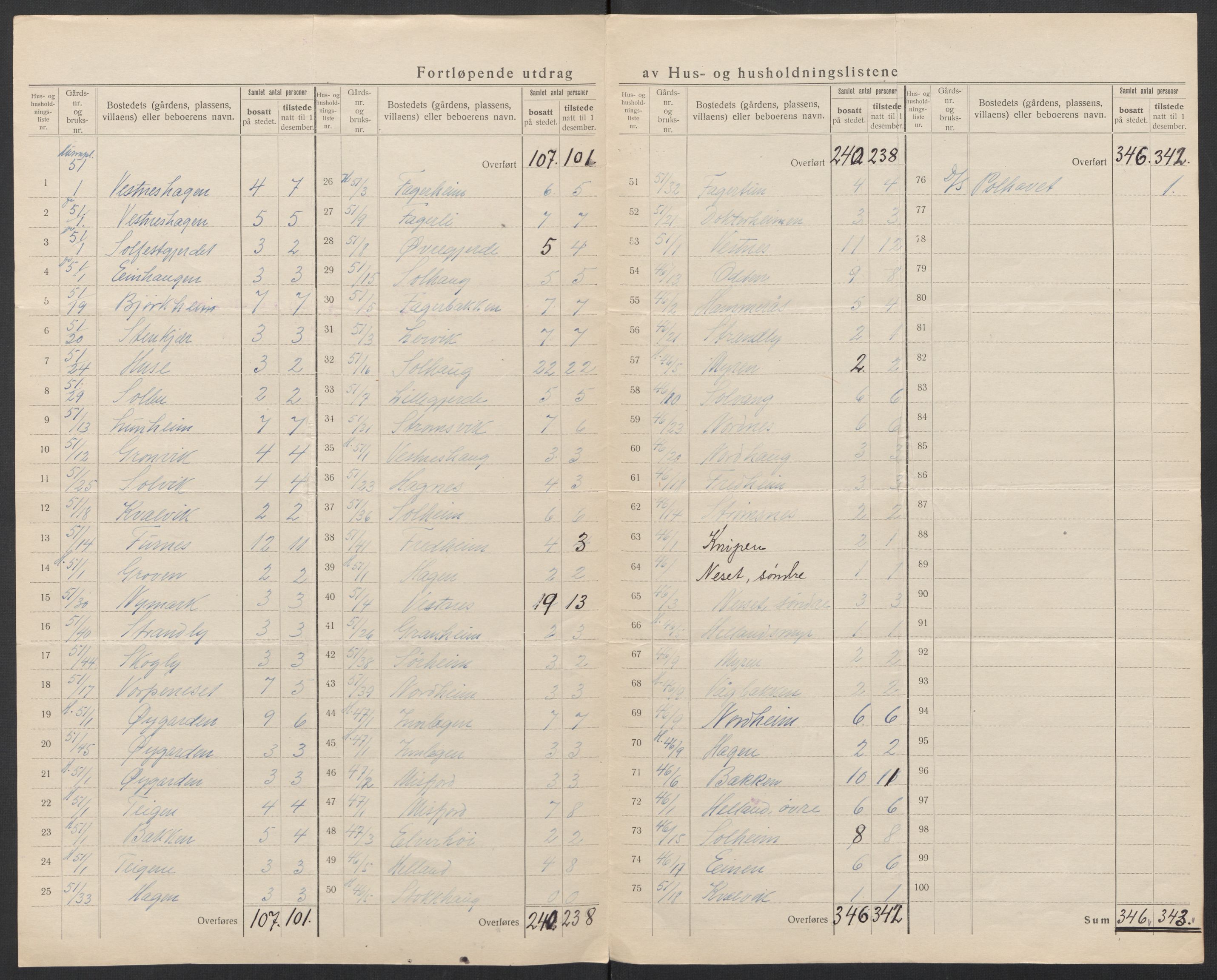 SAT, 1920 census for Vestnes, 1920, p. 14