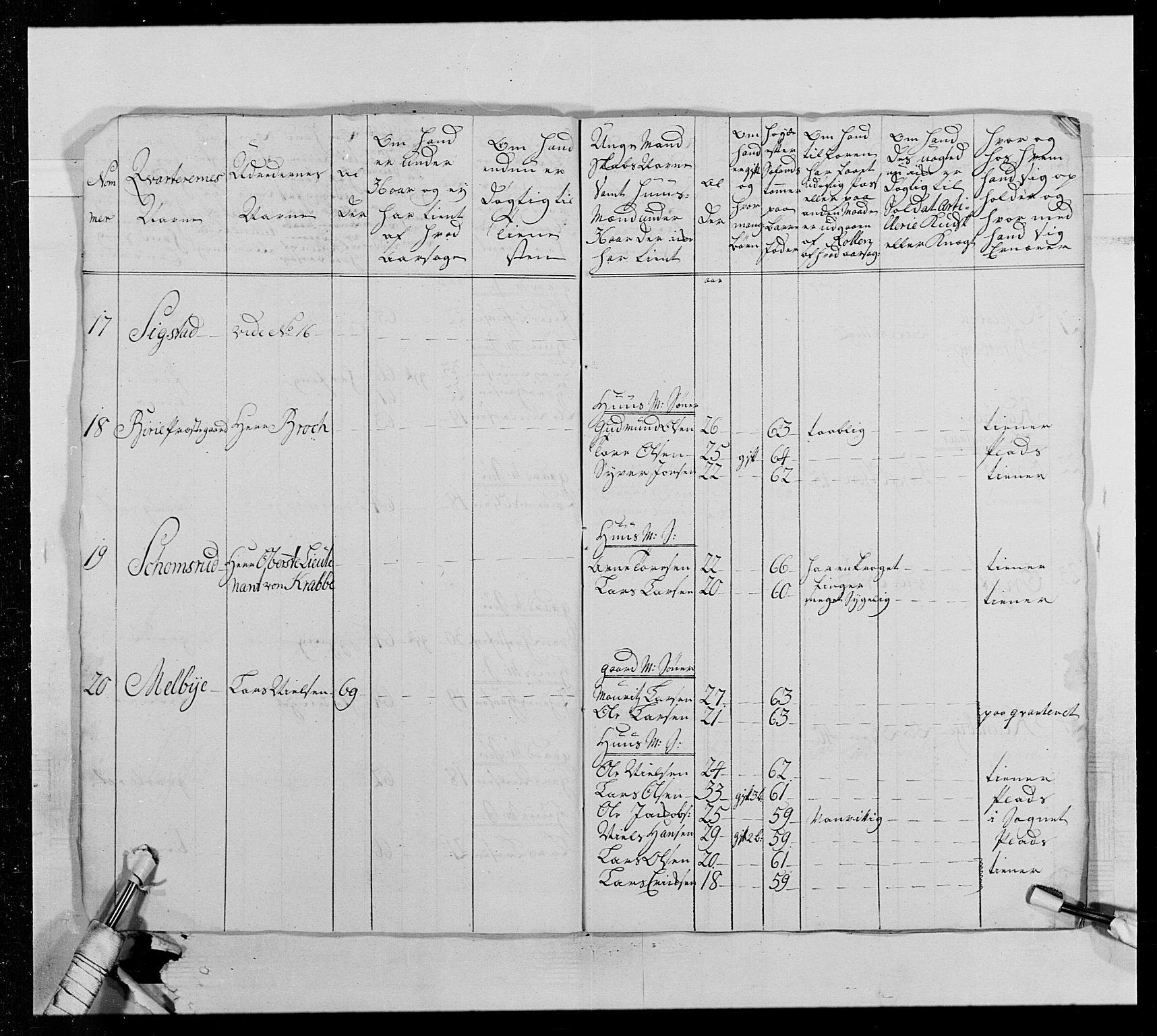 Generalitets- og kommissariatskollegiet, Det kongelige norske kommissariatskollegium, AV/RA-EA-5420/E/Eh/L0013: 3. Sønnafjelske dragonregiment, 1771-1773, p. 55