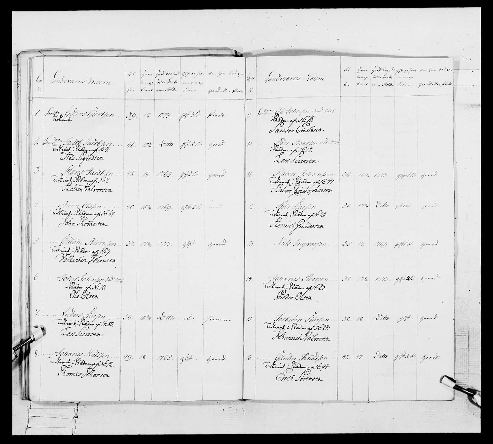 Generalitets- og kommissariatskollegiet, Det kongelige norske kommissariatskollegium, AV/RA-EA-5420/E/Eh/L0106: 2. Vesterlenske nasjonale infanteriregiment, 1774-1780, p. 566