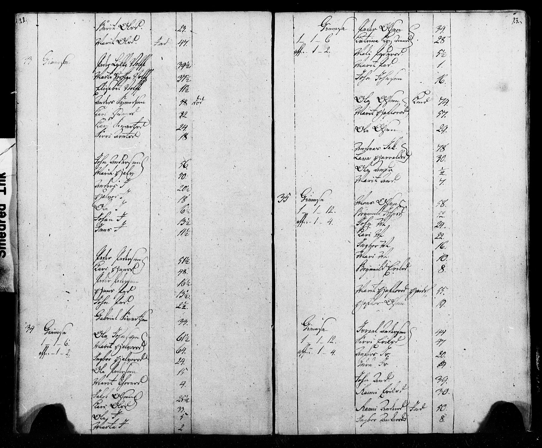 SAT, Census 1815 for Melhus, 1815, p. 22-23