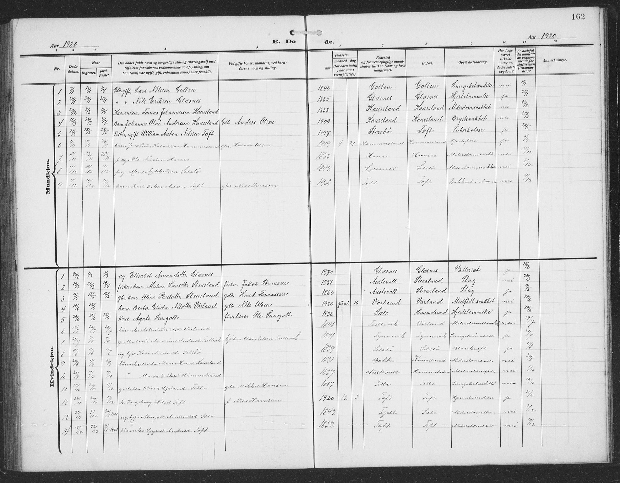 Sund sokneprestembete, AV/SAB-A-99930: Parish register (copy) no. C 1, 1913-1928, p. 162