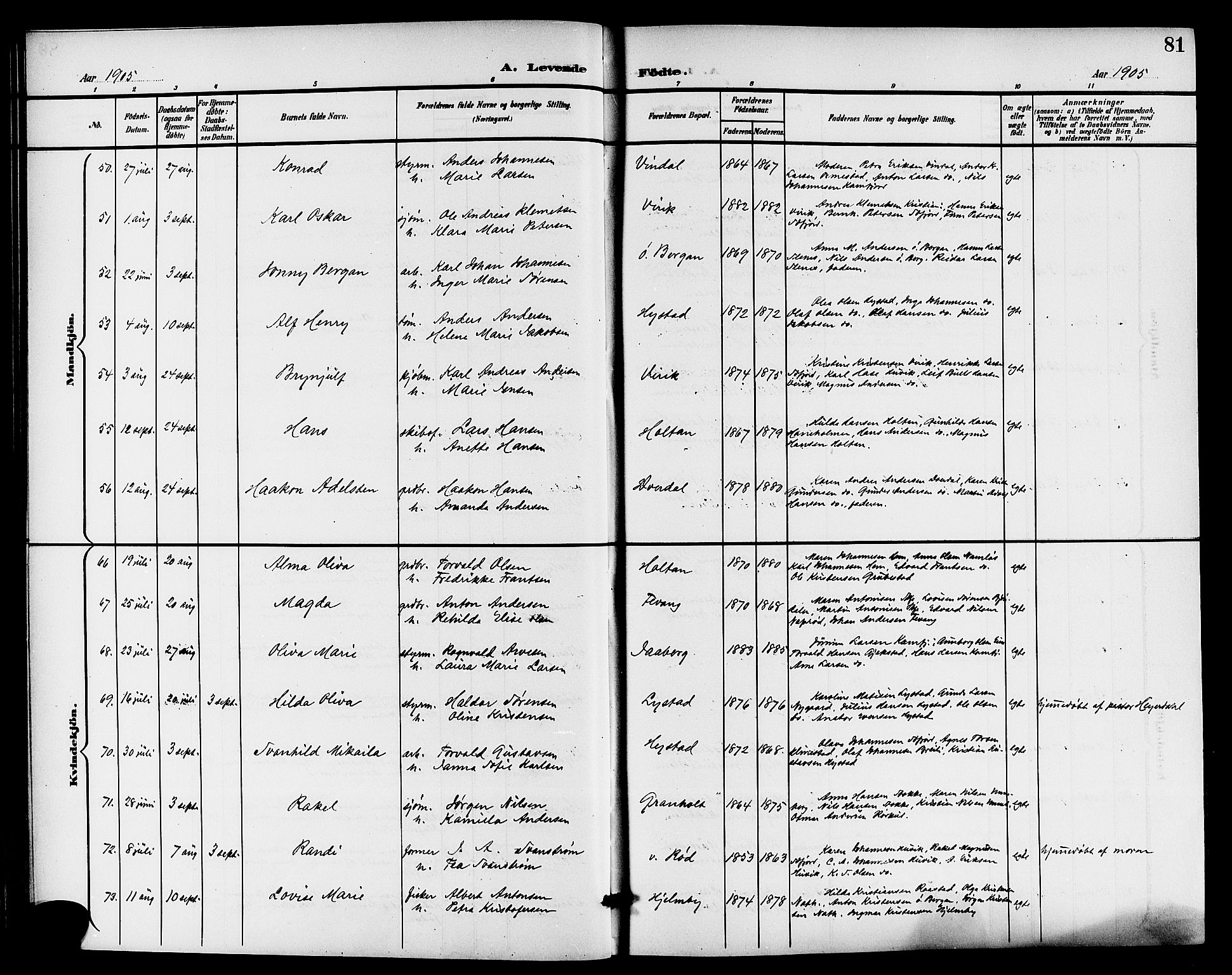 Sandar kirkebøker, AV/SAKO-A-243/G/Ga/L0002: Parish register (copy) no. 2, 1900-1915, p. 81