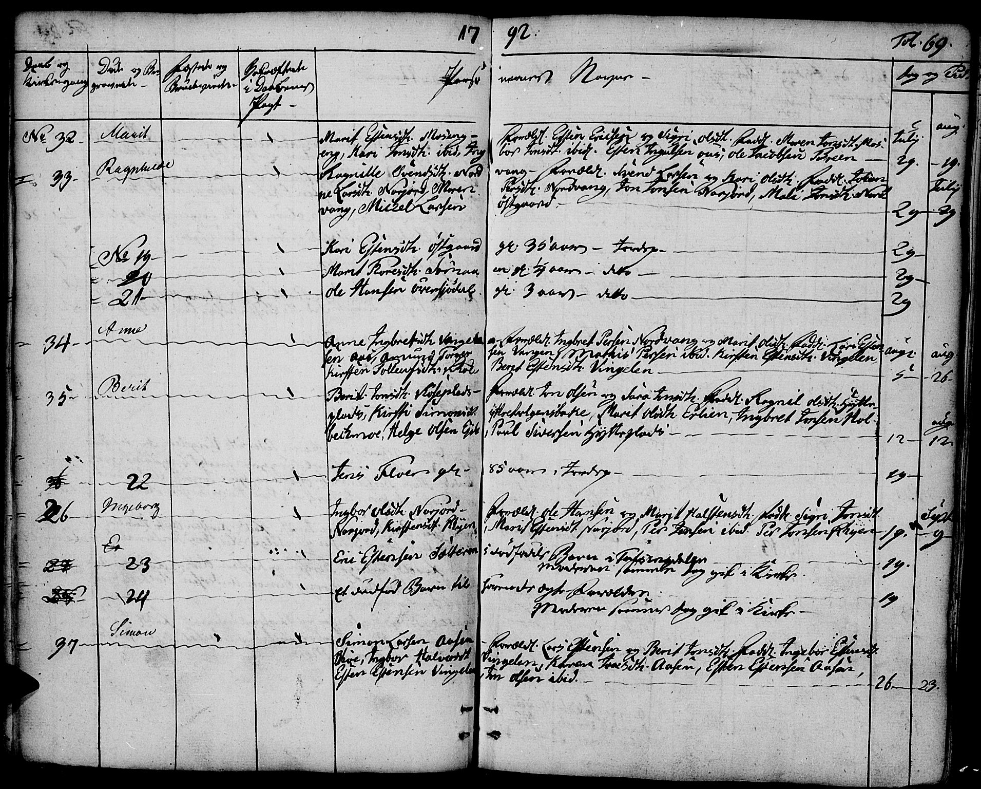 Tolga prestekontor, AV/SAH-PREST-062/K/L0003: Parish register (official) no. 3, 1786-1814, p. 69