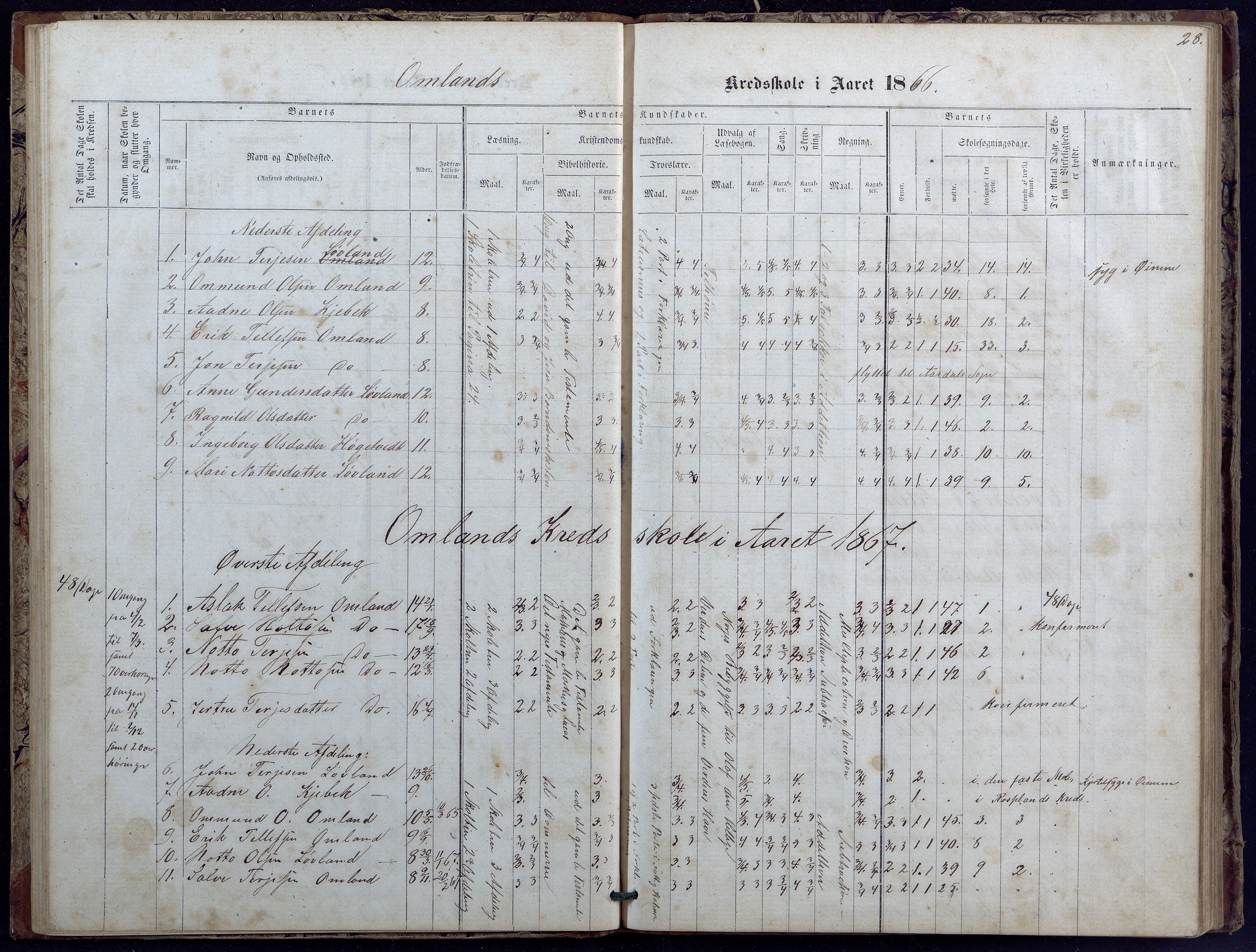 Evje kommune, Landsverk/Omland/Rosseland skolekretser, AAKS/KA0937-550d/F1/L0001: Skoleprotokoll for Landsverk, Omland, Rosseland skolekretser, 1863-1888, p. 28