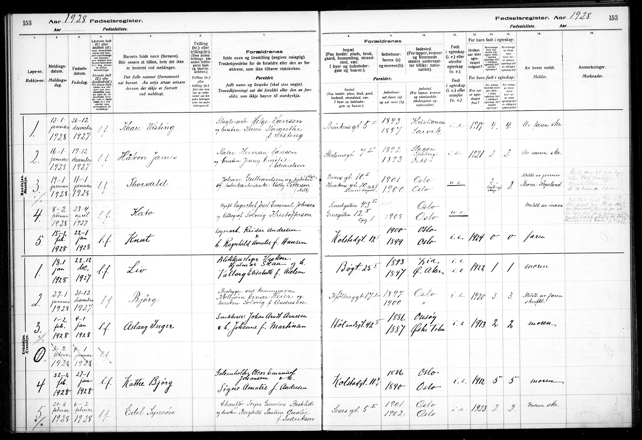 Kampen prestekontor Kirkebøker, AV/SAO-A-10853/J/Ja/L0002: Birth register no. 2, 1920-1935, p. 153