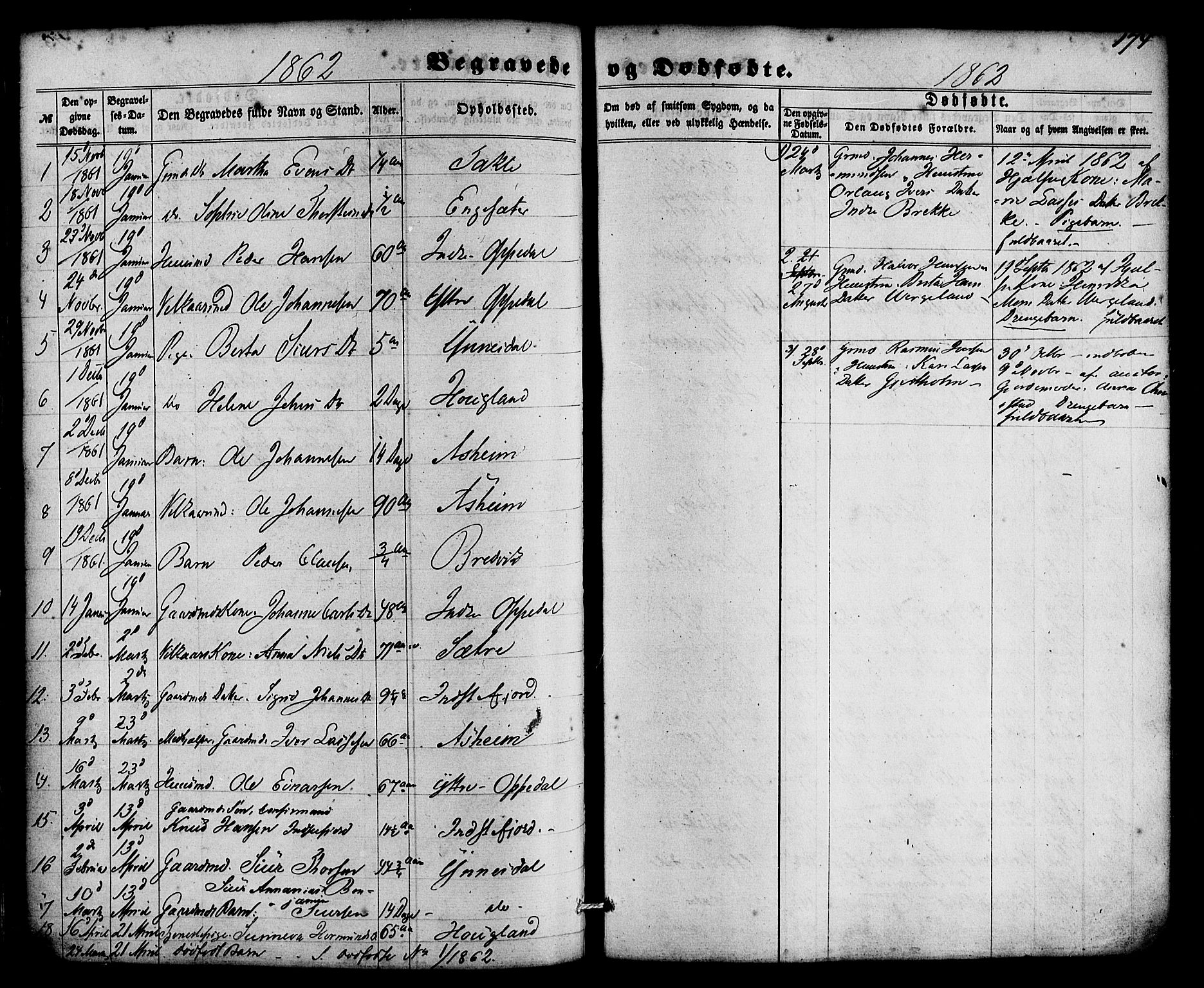 Gulen sokneprestembete, SAB/A-80201/H/Haa/Haac/L0001: Parish register (official) no. C 1, 1859-1881, p. 174