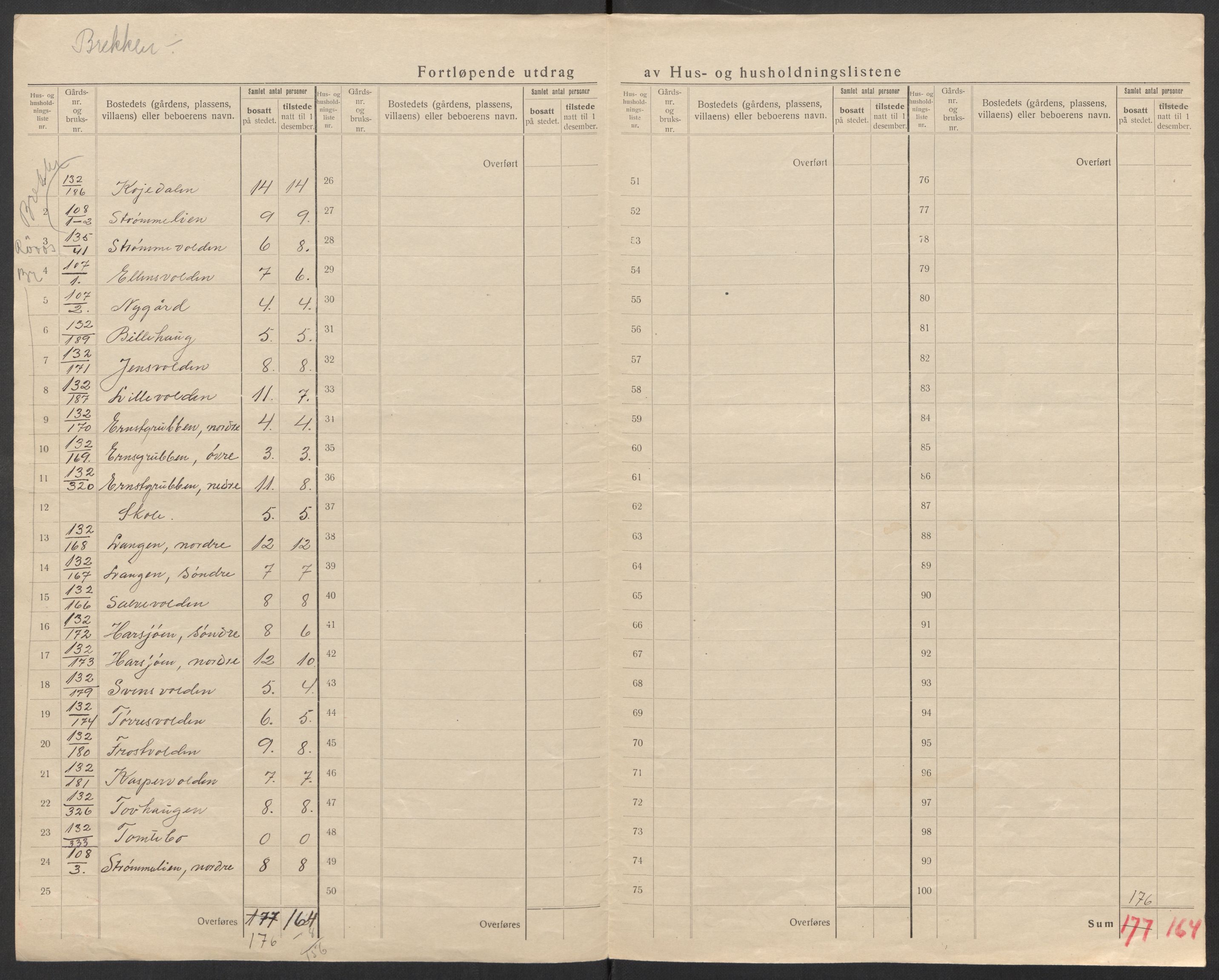 SAT, 1920 census for Røros, 1920, p. 37