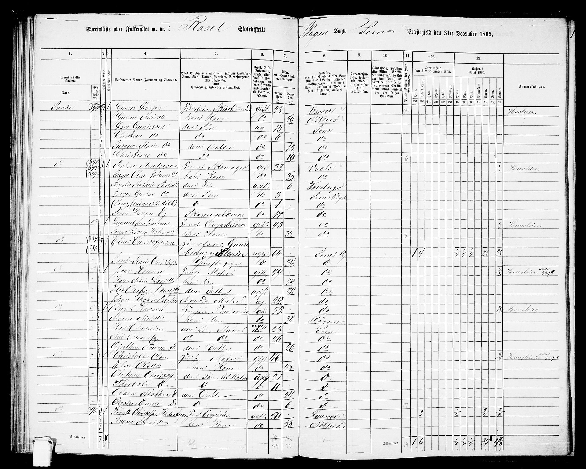 RA, 1865 census for Sem, 1865, p. 179