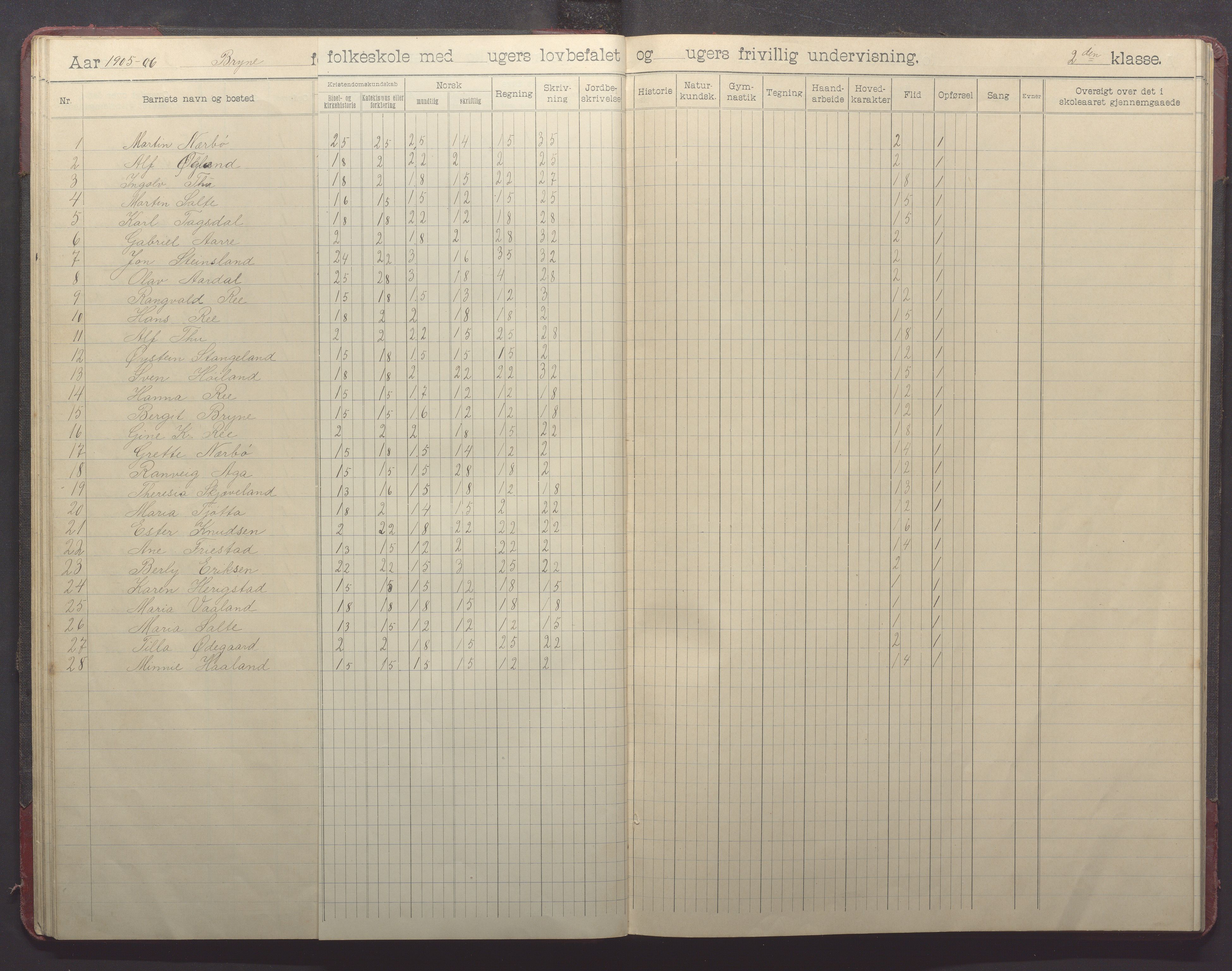 Time kommune - Bryne skule, IKAR/K-100797/H/L0002: Skoleprotokoll, 1902-1917, p. 32