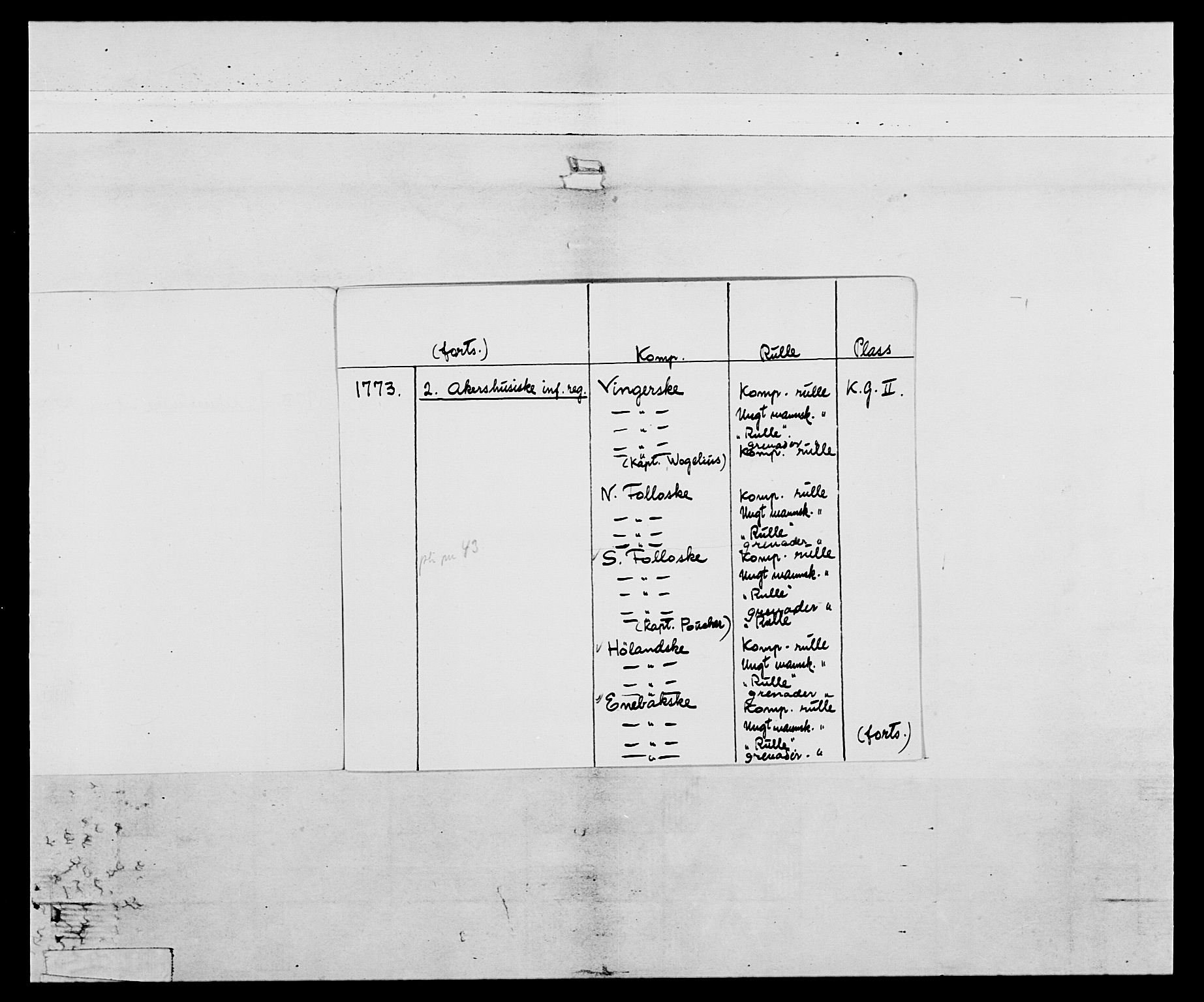 Generalitets- og kommissariatskollegiet, Det kongelige norske kommissariatskollegium, AV/RA-EA-5420/E/Eh/L0043b: 2. Akershusiske nasjonale infanteriregiment, 1773-1778, p. 3