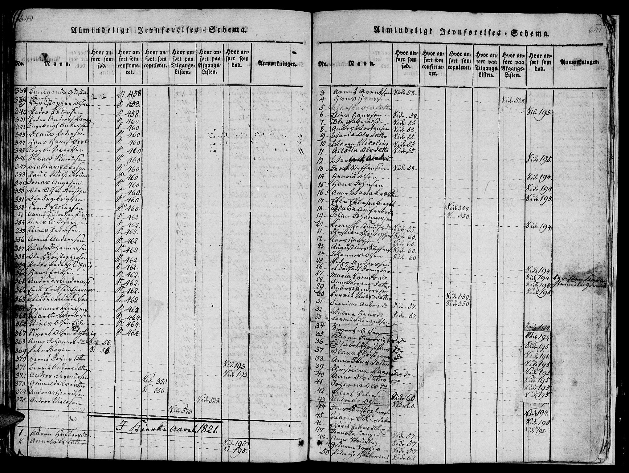 Ministerialprotokoller, klokkerbøker og fødselsregistre - Sør-Trøndelag, SAT/A-1456/659/L0744: Parish register (copy) no. 659C01, 1818-1825, p. 640-641