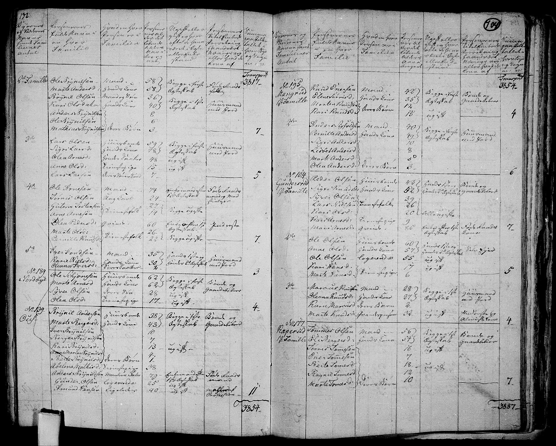 RA, 1801 census for 0424P Hof, 1801, p. 703b-704a