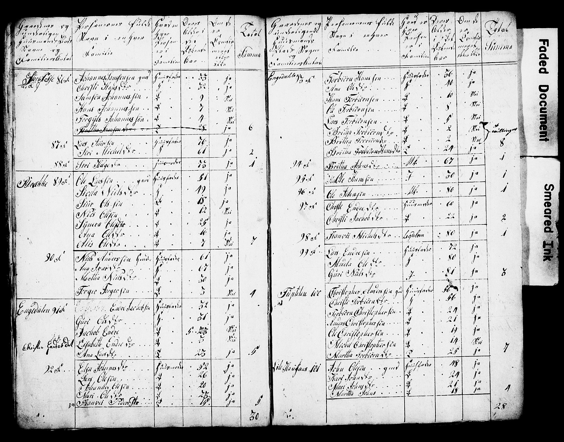 , 1825 Census for Strandebarm parish, 1825, p. 11