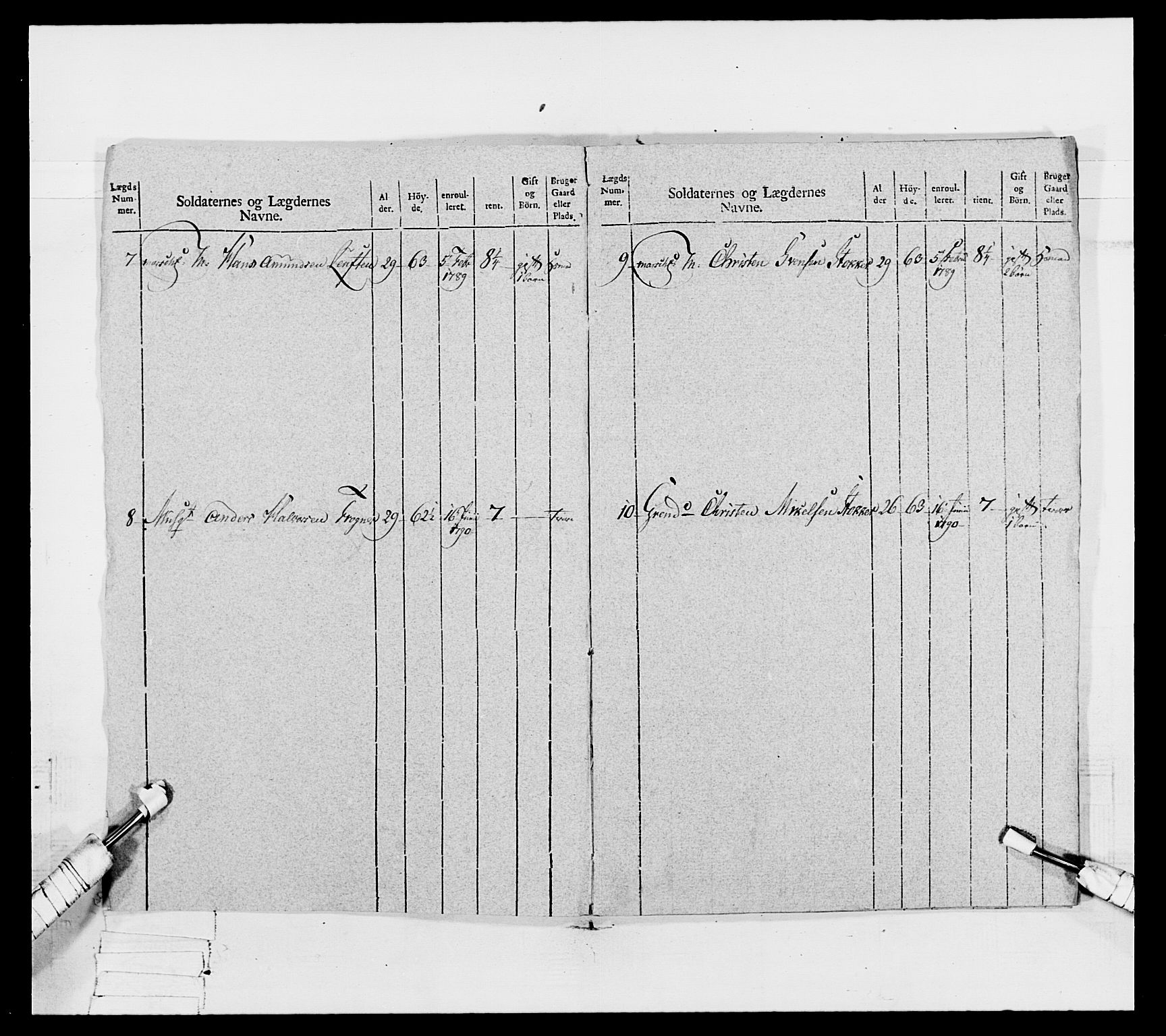 Generalitets- og kommissariatskollegiet, Det kongelige norske kommissariatskollegium, AV/RA-EA-5420/E/Eh/L0067: Opplandske nasjonale infanteriregiment, 1789-1797, p. 576