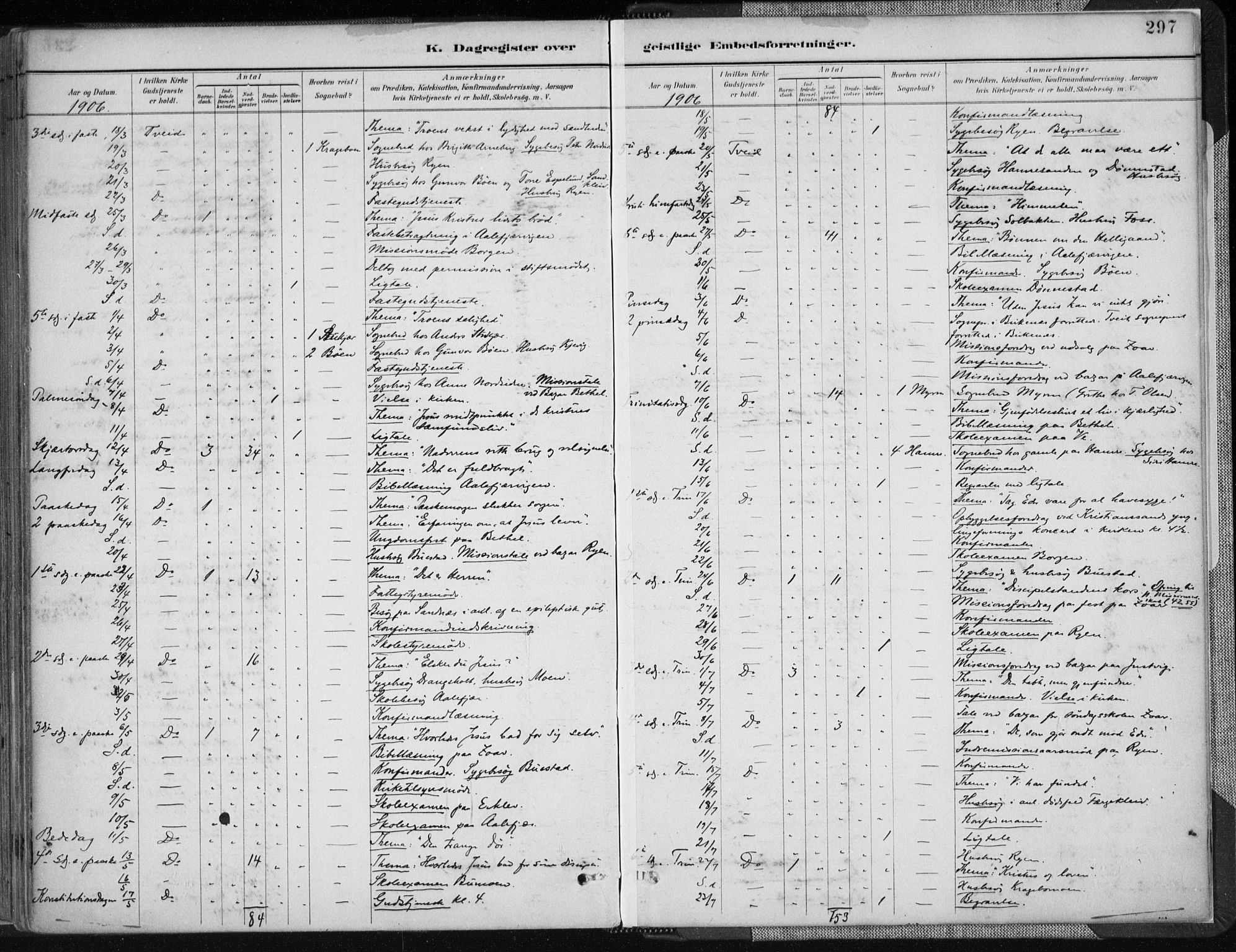 Tveit sokneprestkontor, AV/SAK-1111-0043/F/Fa/L0007: Parish register (official) no. A 7, 1887-1908, p. 297