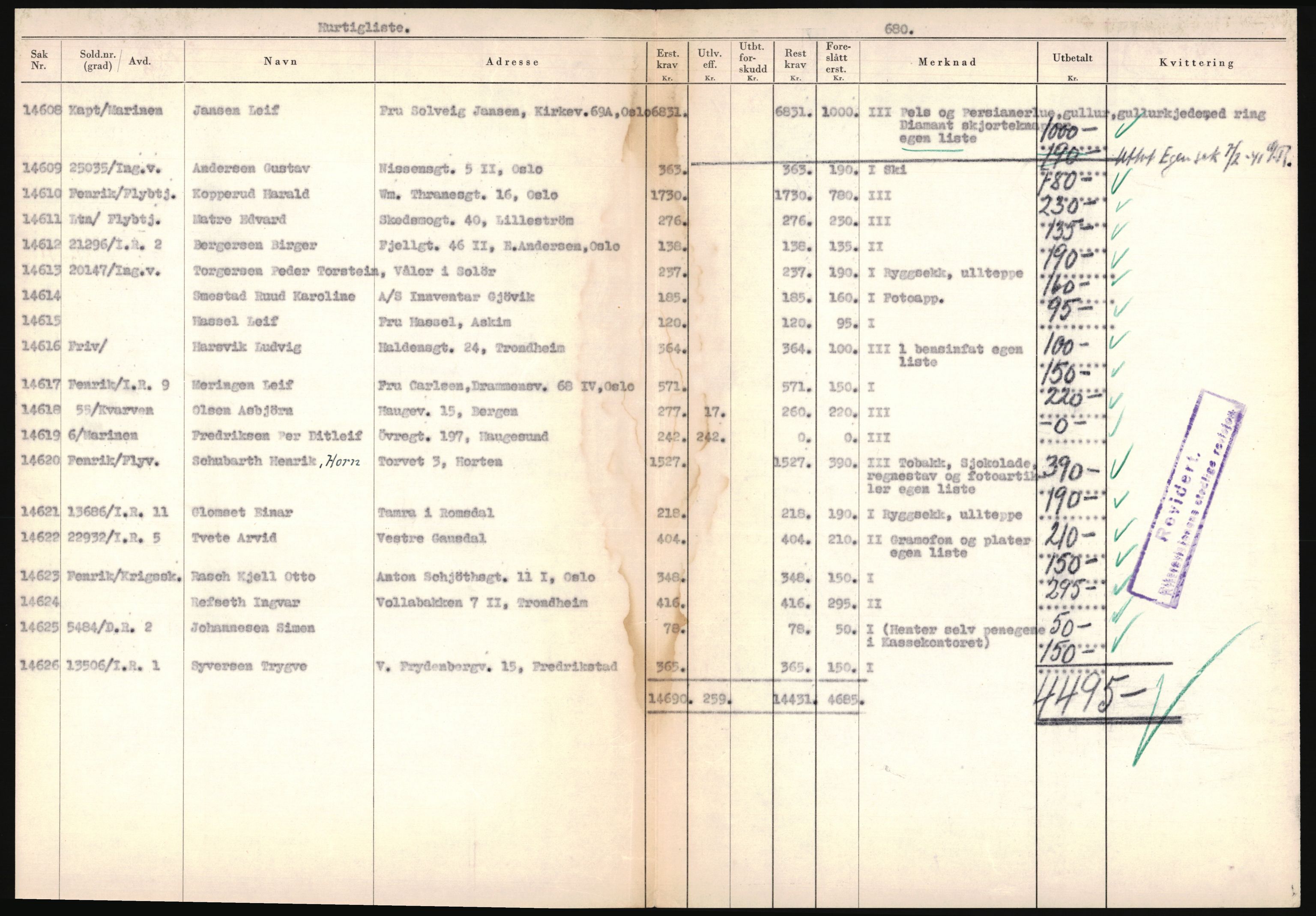 Justisdepartementet, Oppgjørsavdelingen, AV/RA-S-1056/G/Ga/L0005: Anvisningsliste nr. 385-388, 390-410, 662-725, 728-732, 736-740 og 1106-1140 over utbetalte effektsaker, 1940-1942, p. 977