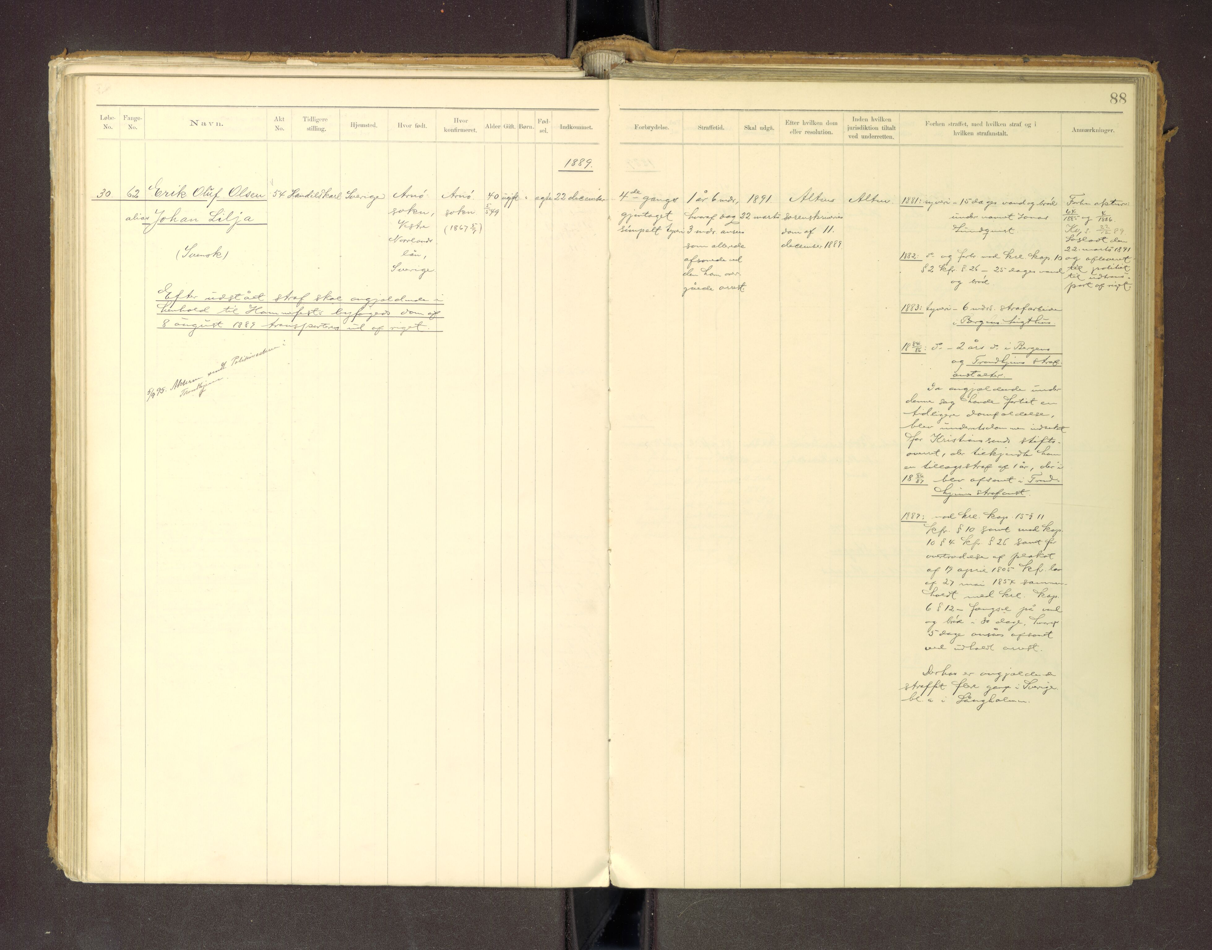 Trondheim tukthus, AV/SAT-A-4619/05/65/L0036: 65.36 Fangeprotokoll m/reg, 1885-1898, p. 88