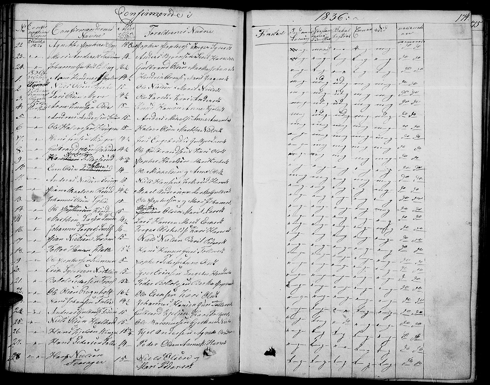 Land prestekontor, SAH/PREST-120/H/Ha/Haa/L0008: Parish register (official) no. 8, 1830-1846, p. 174