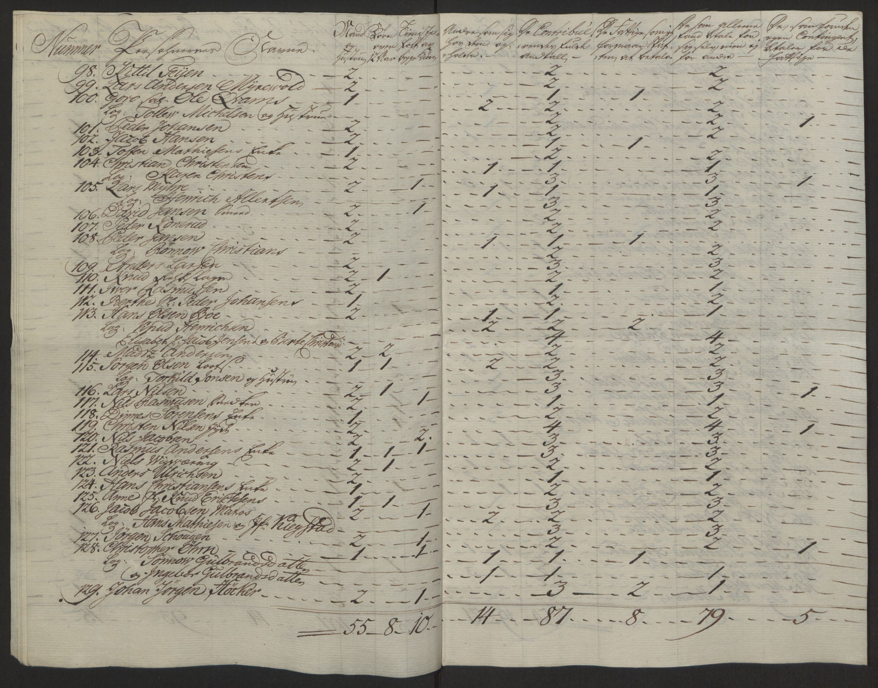 Rentekammeret inntil 1814, Reviderte regnskaper, Byregnskaper, AV/RA-EA-4066/R/Rg/L0144/0001: [G4] Kontribusjonsregnskap / Ekstraskatt, 1762-1767, p. 433