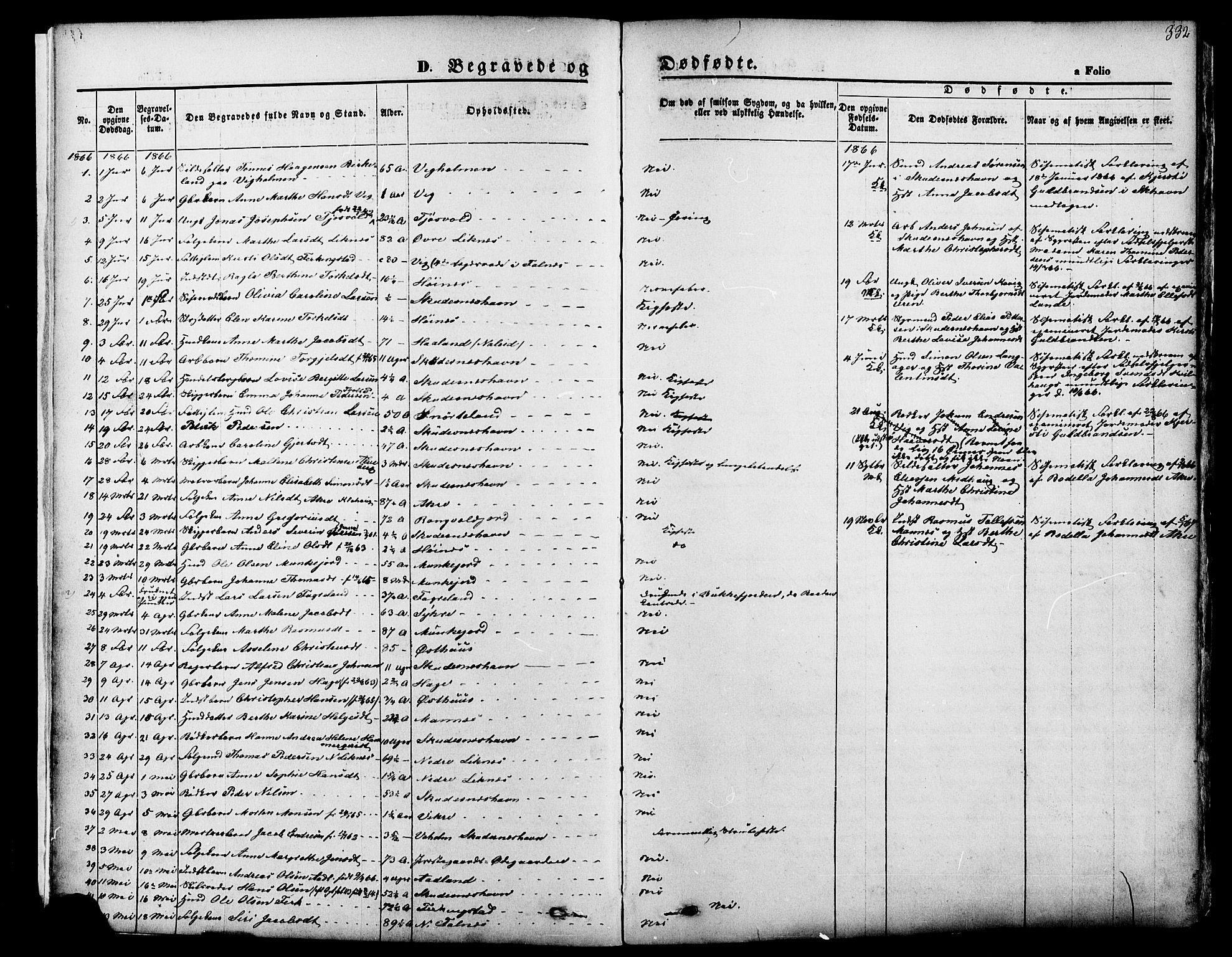 Skudenes sokneprestkontor, SAST/A -101849/H/Ha/Haa/L0006: Parish register (official) no. A 4, 1864-1881, p. 332