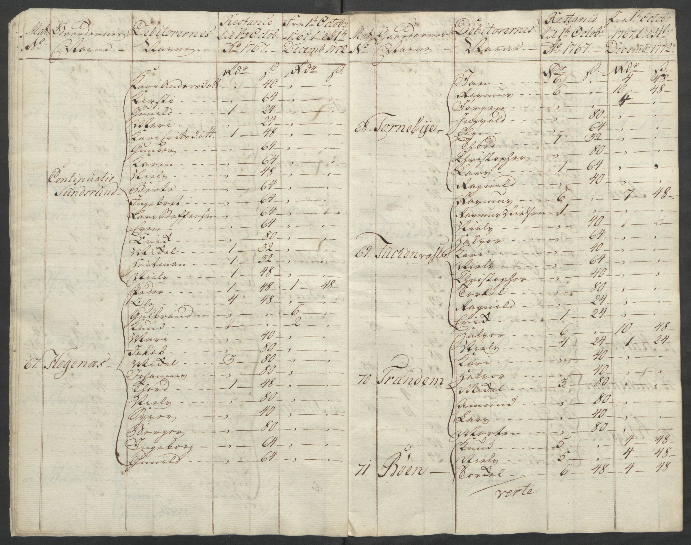 Rentekammeret inntil 1814, Reviderte regnskaper, Fogderegnskap, AV/RA-EA-4092/R07/L0413: Ekstraskatten Rakkestad, Heggen og Frøland, 1762-1772, p. 539