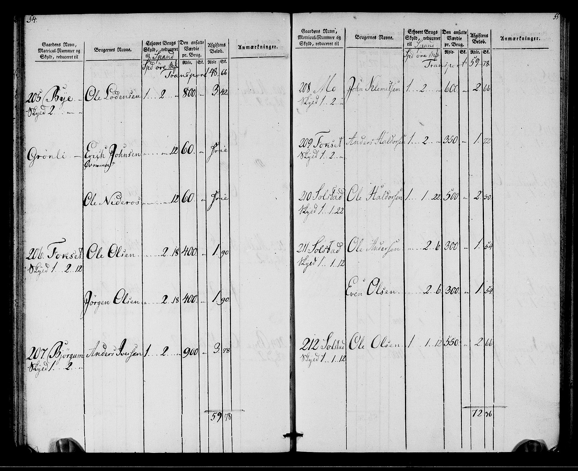 Rentekammeret inntil 1814, Realistisk ordnet avdeling, AV/RA-EA-4070/N/Ne/Nea/L0142: Strinda og Selbu fogderi. Oppebørselsregister, 1803-1804, p. 29