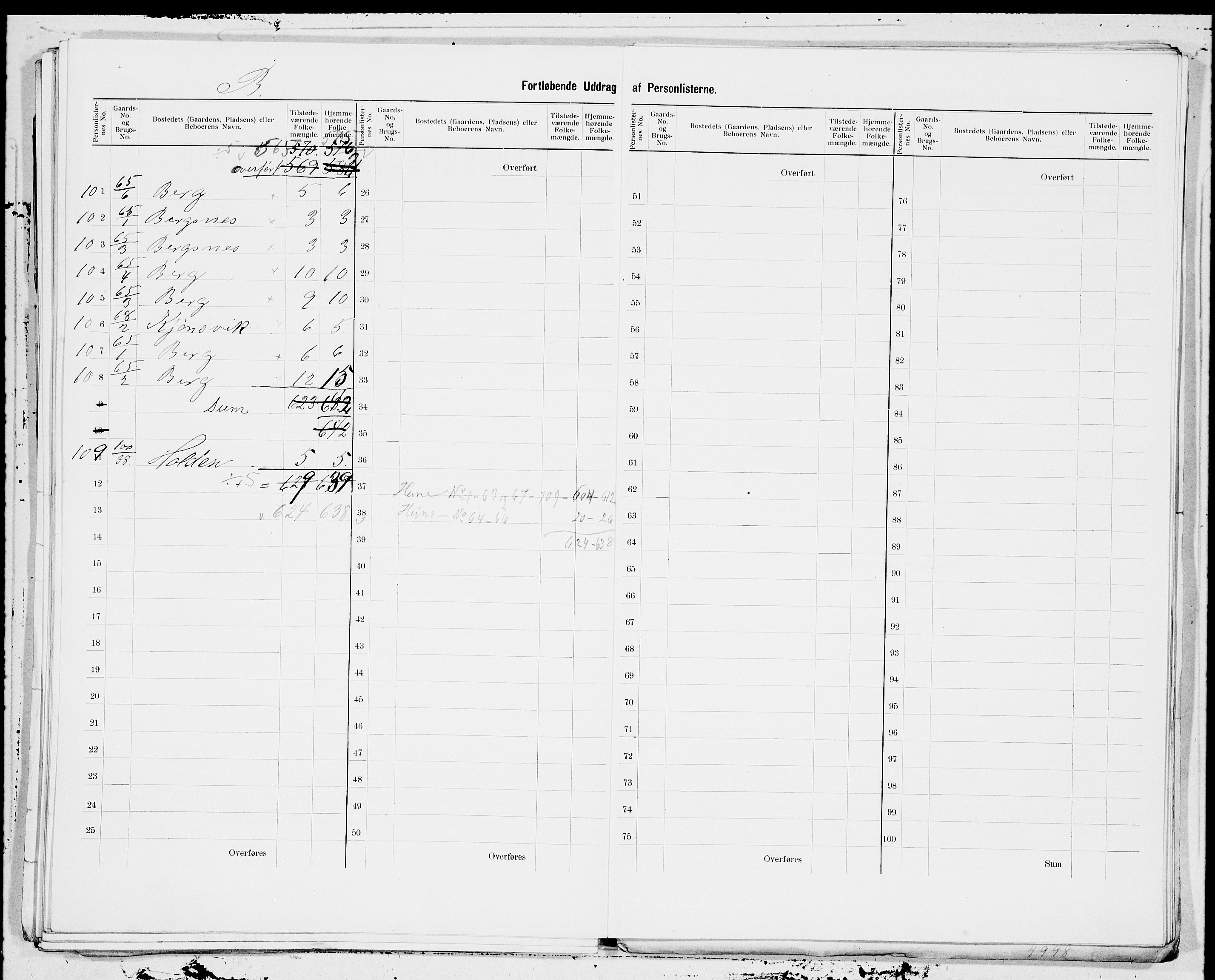 SAT, 1900 census for Hemne, 1900, p. 15