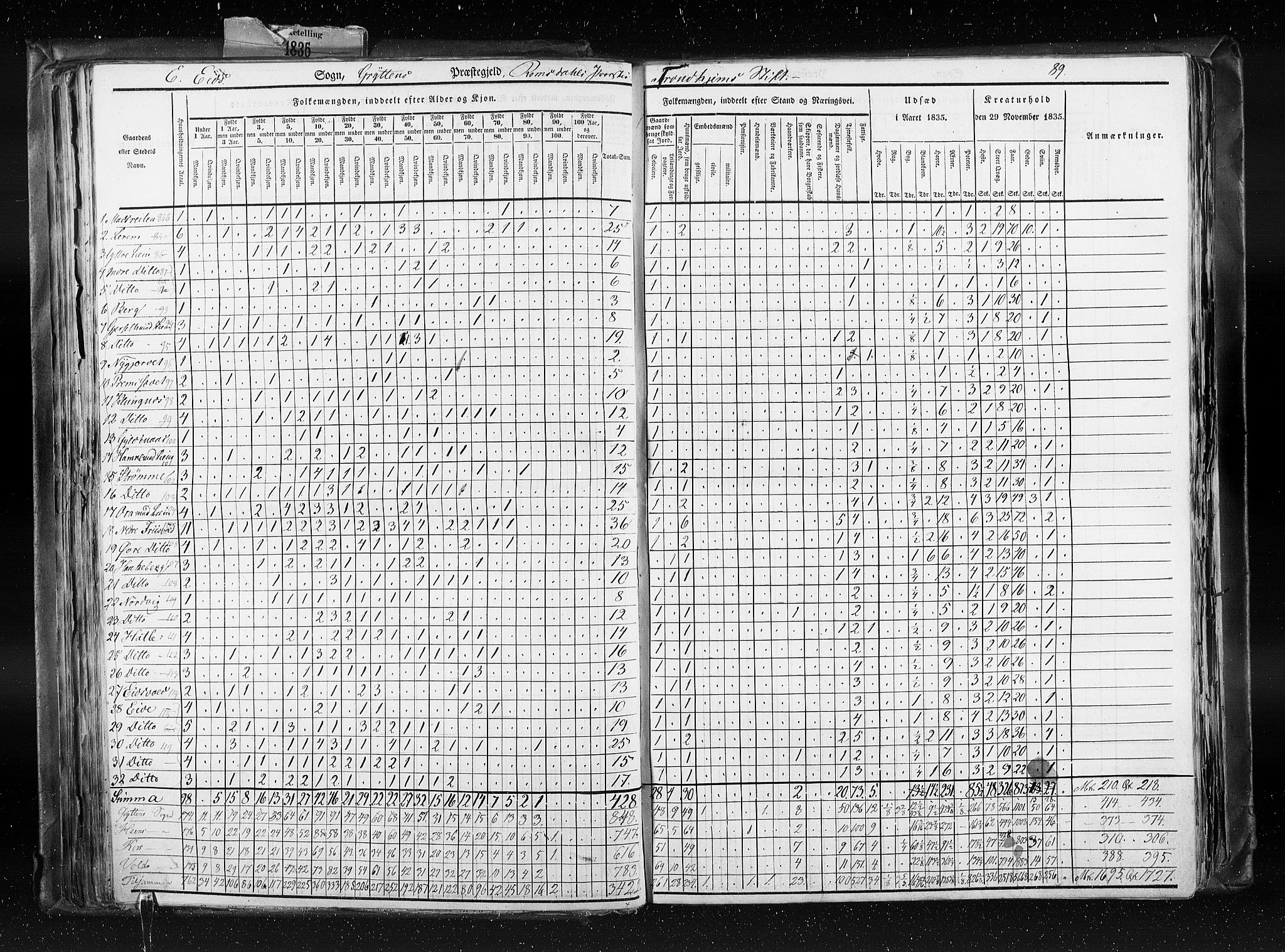 RA, Census 1835, vol. 8: Romsdal amt og Søndre Trondhjem amt, 1835, p. 89