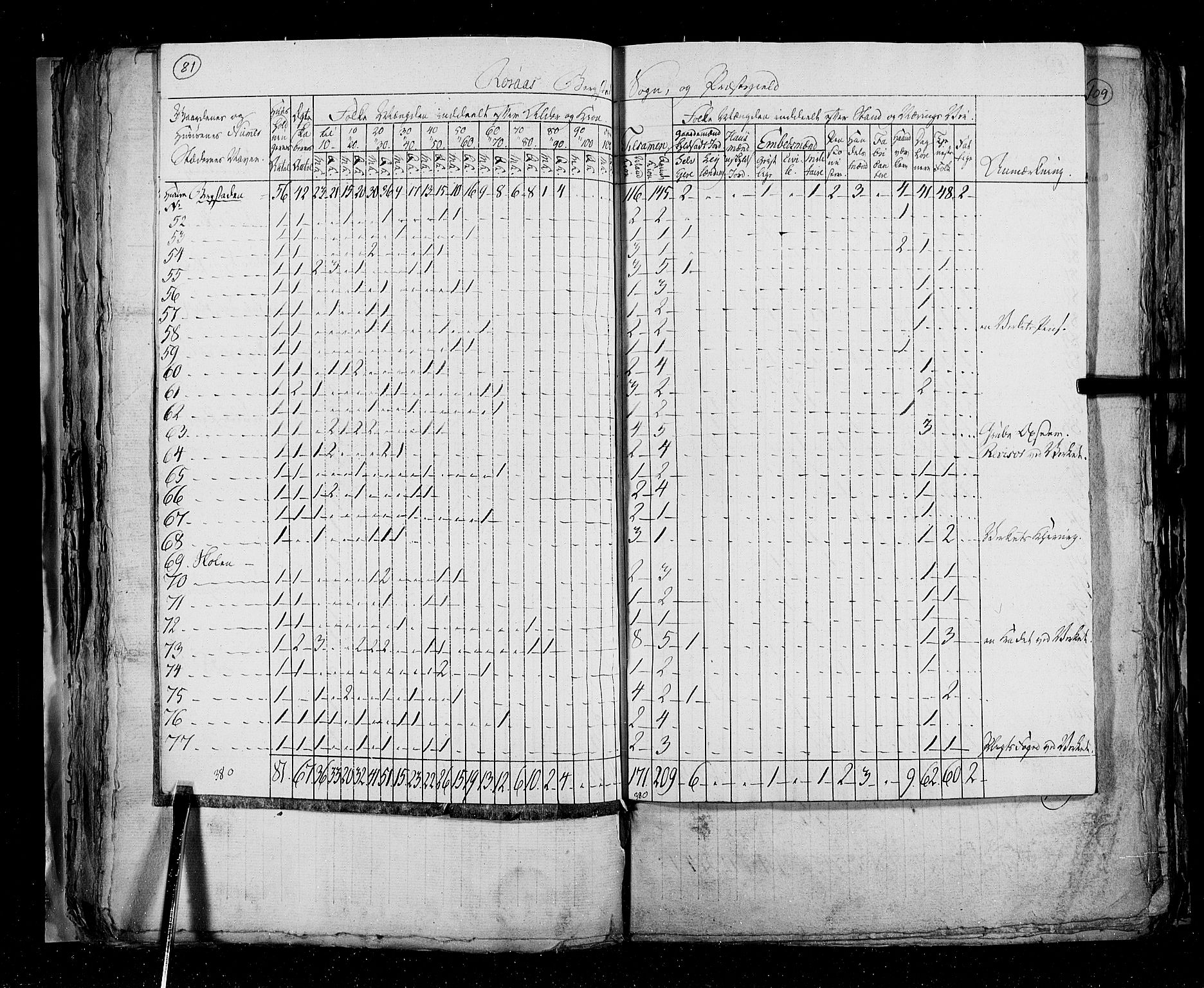 RA, Census 1825, vol. 16: Søndre Trondhjem amt, 1825, p. 81