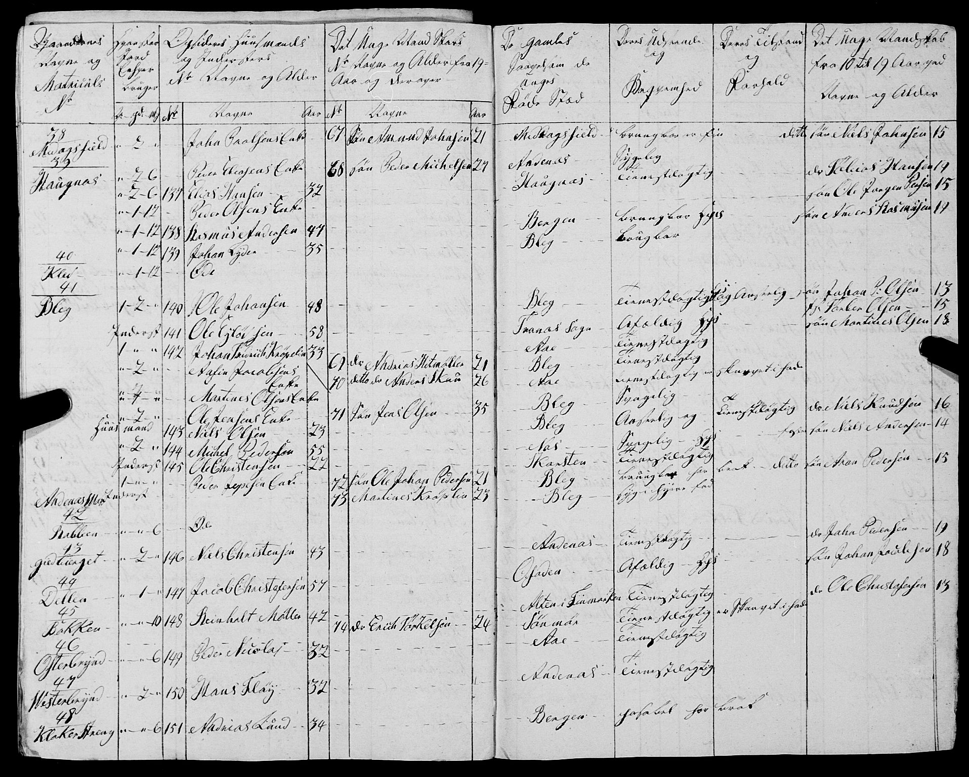 Fylkesmannen i Nordland, AV/SAT-A-0499/1.1/R/Ra/L0030: --, 1806-1836, p. 225