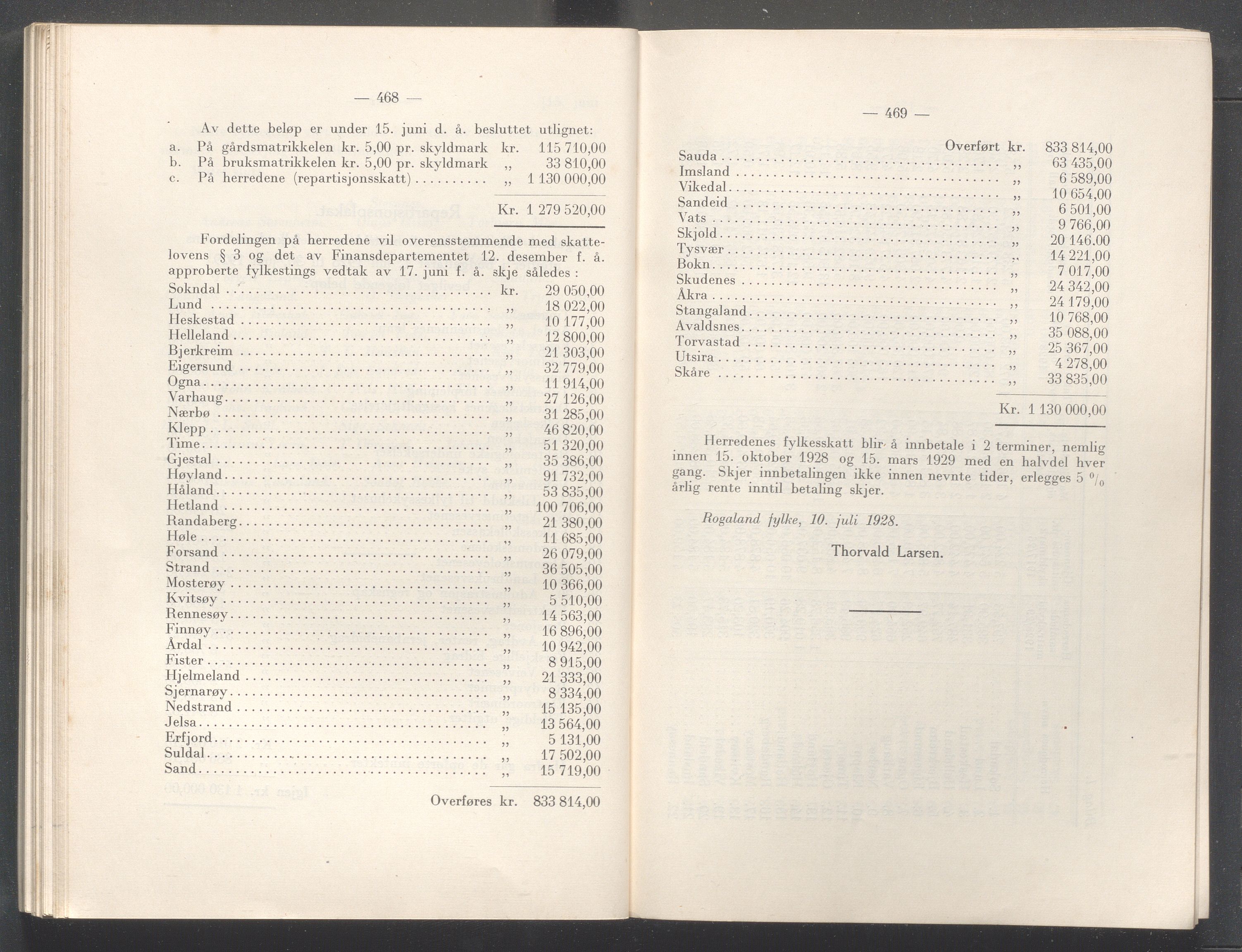 Rogaland fylkeskommune - Fylkesrådmannen , IKAR/A-900/A/Aa/Aaa/L0047: Møtebok , 1928, p. 468-469