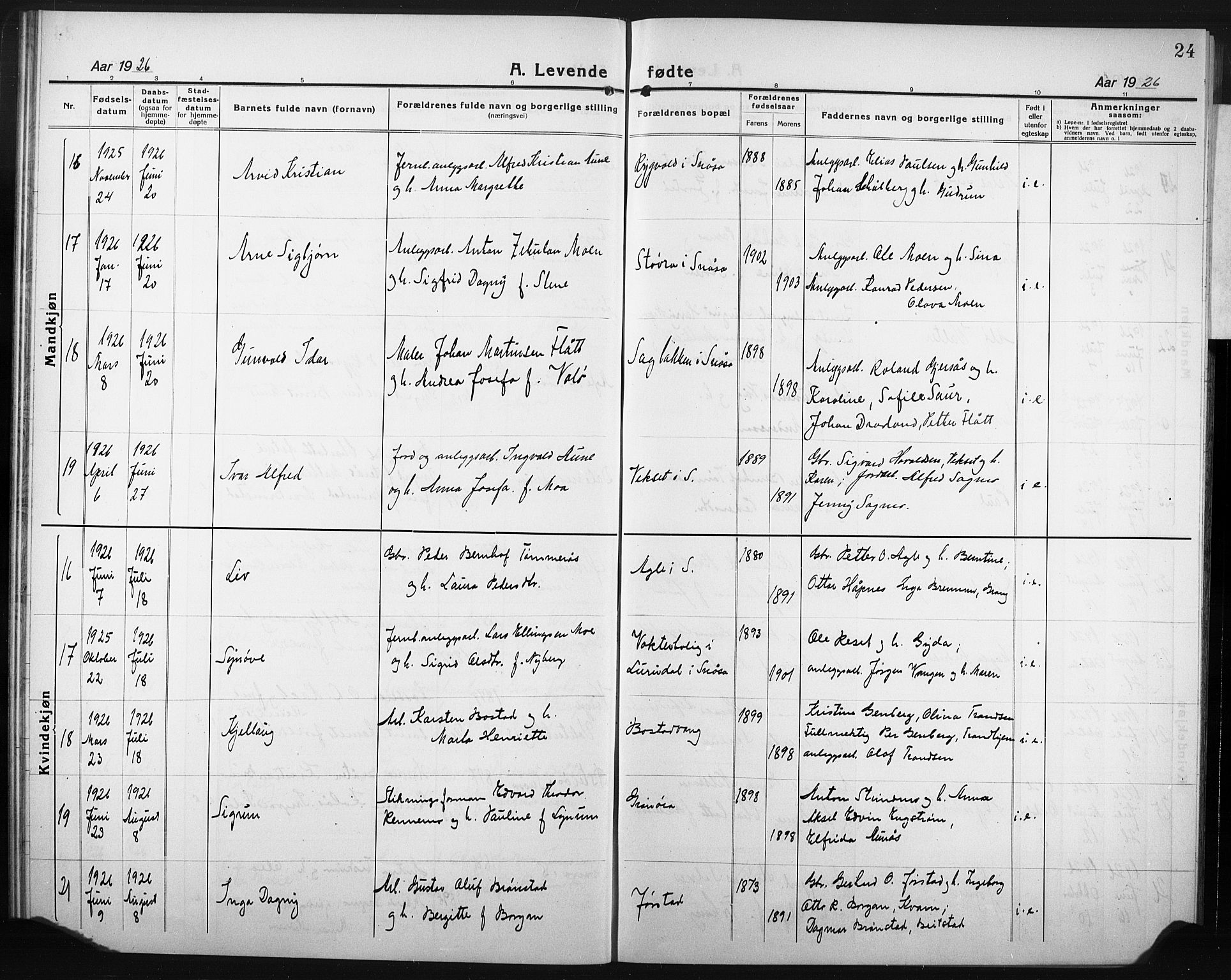 Ministerialprotokoller, klokkerbøker og fødselsregistre - Nord-Trøndelag, AV/SAT-A-1458/749/L0480: Parish register (copy) no. 749C02, 1924-1932, p. 24